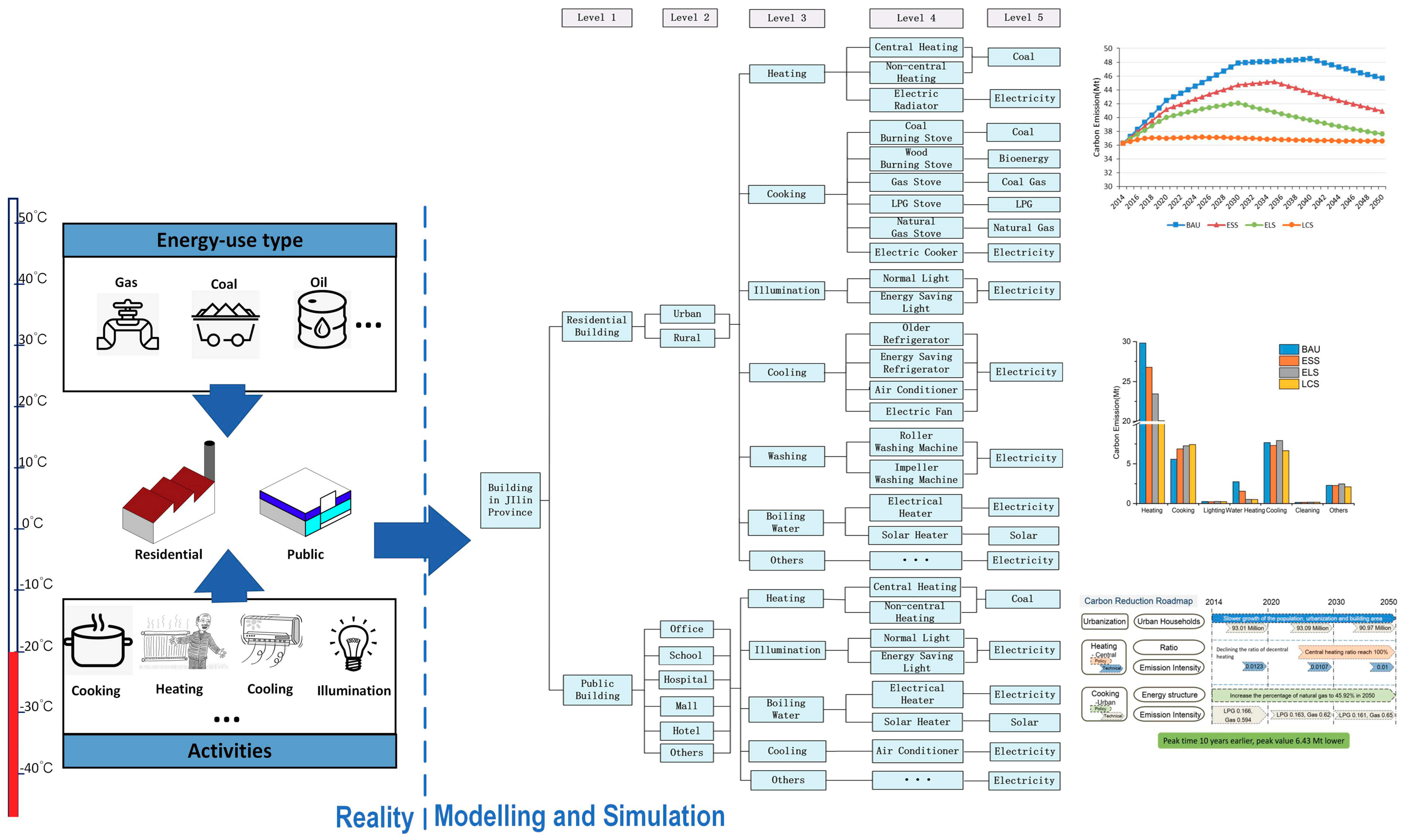 Sustainability 11 04540 g001