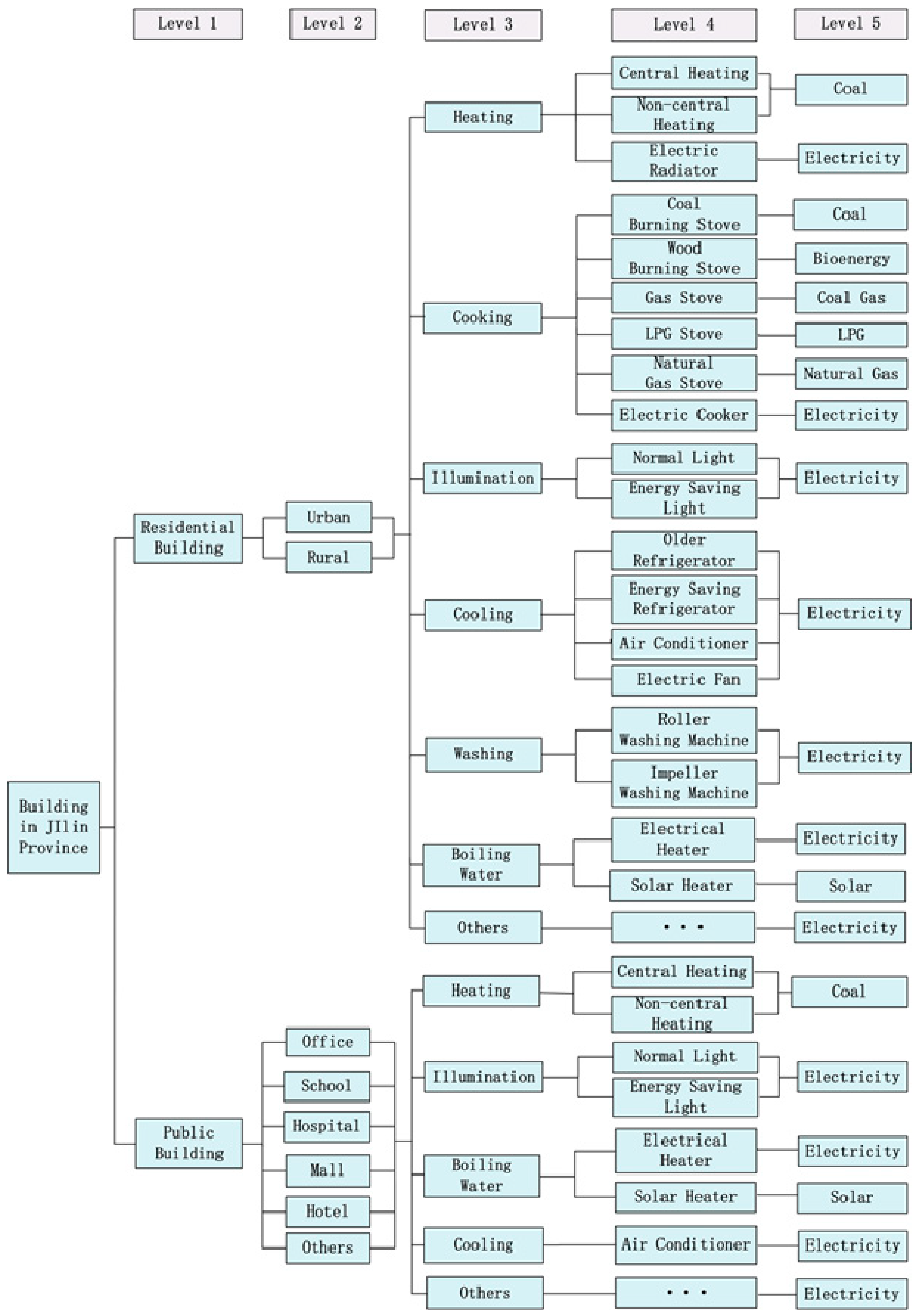 Sustainability 11 04540 g002