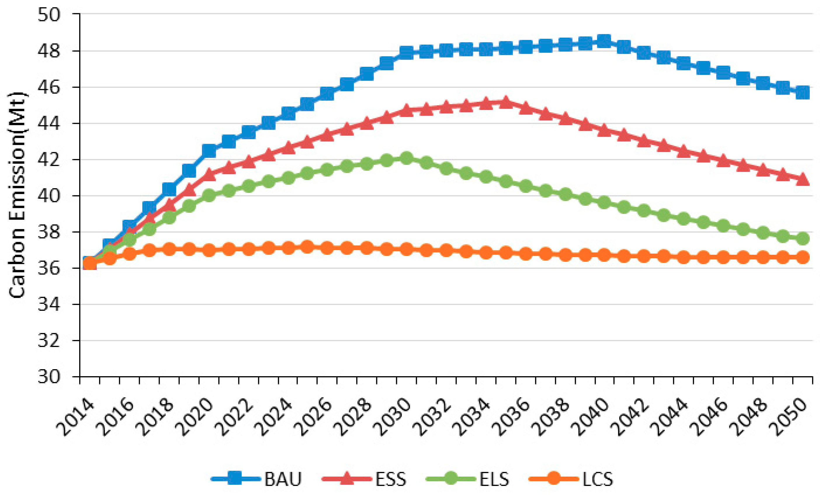 Sustainability 11 04540 g004