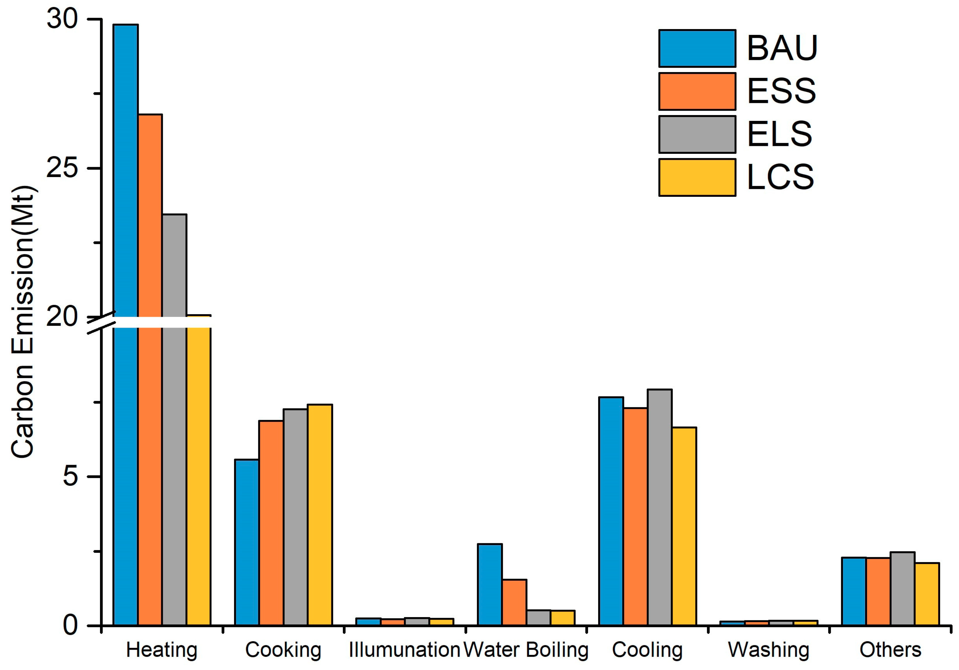 Sustainability 11 04540 g005