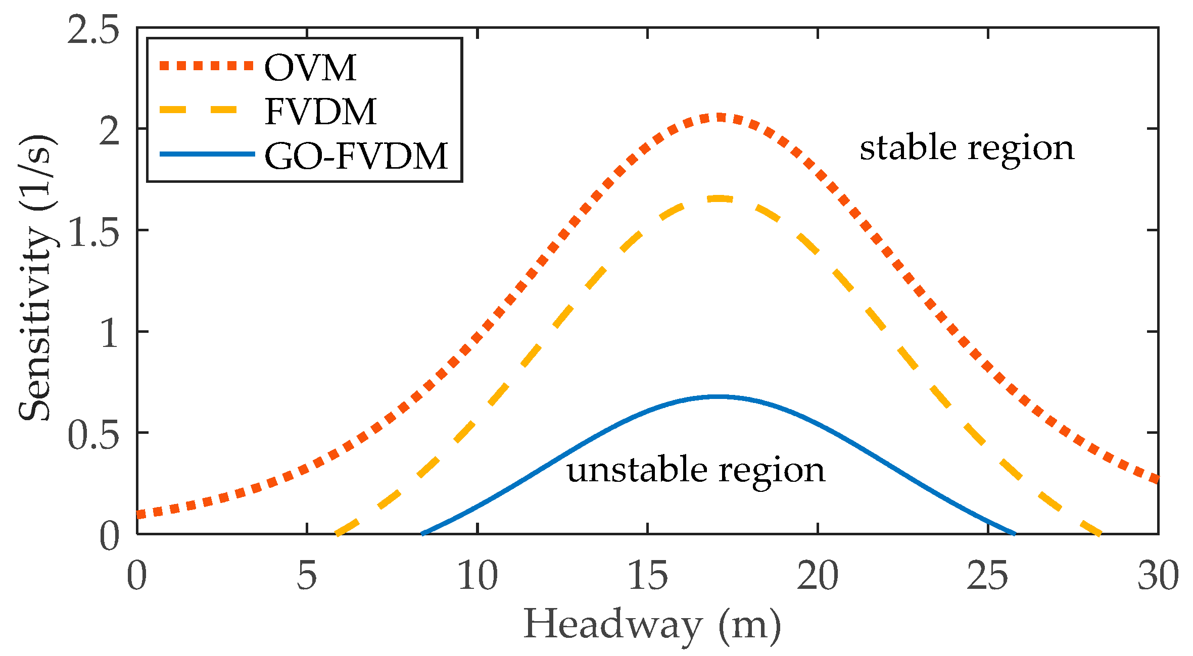 Sustainability 11 04541 g002
