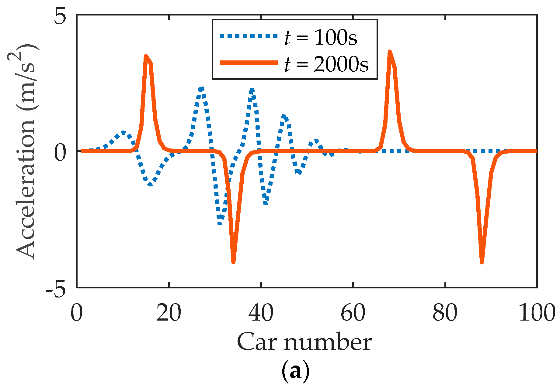 Sustainability 11 04541 g004a