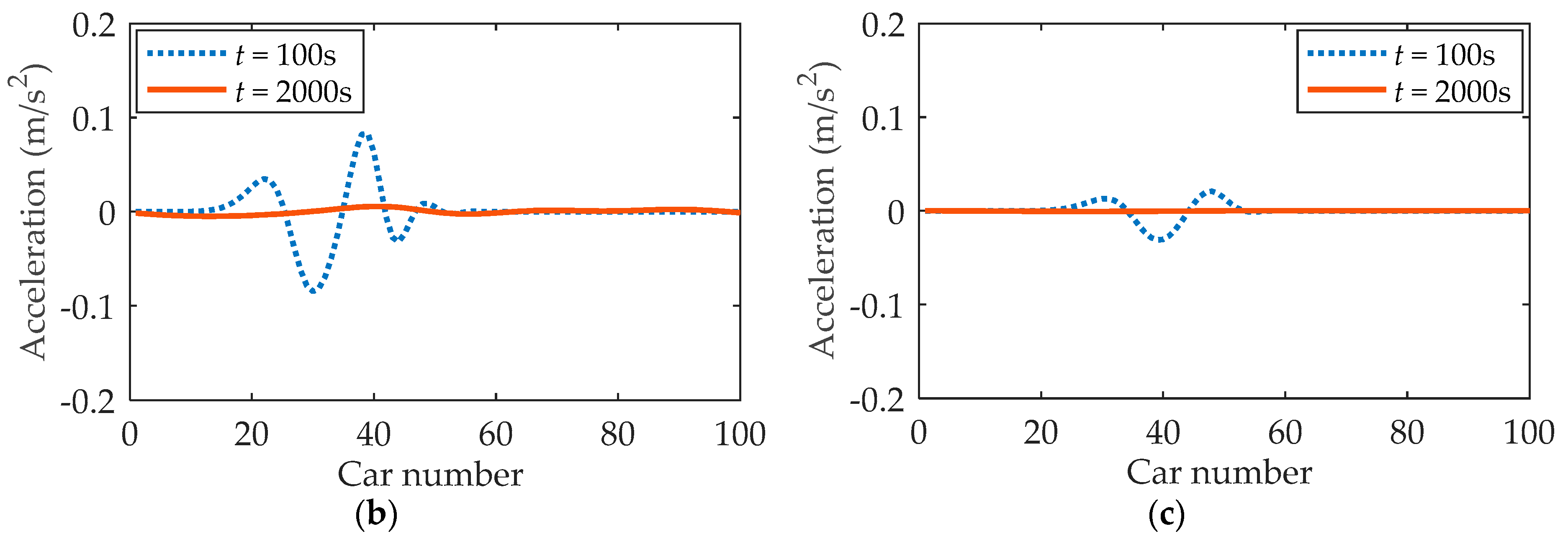 Sustainability 11 04541 g004b