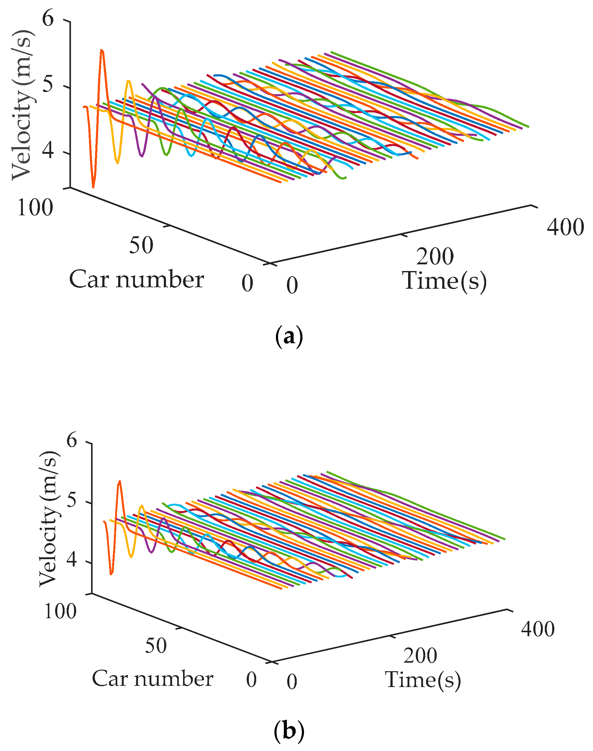 Sustainability 11 04541 g005a