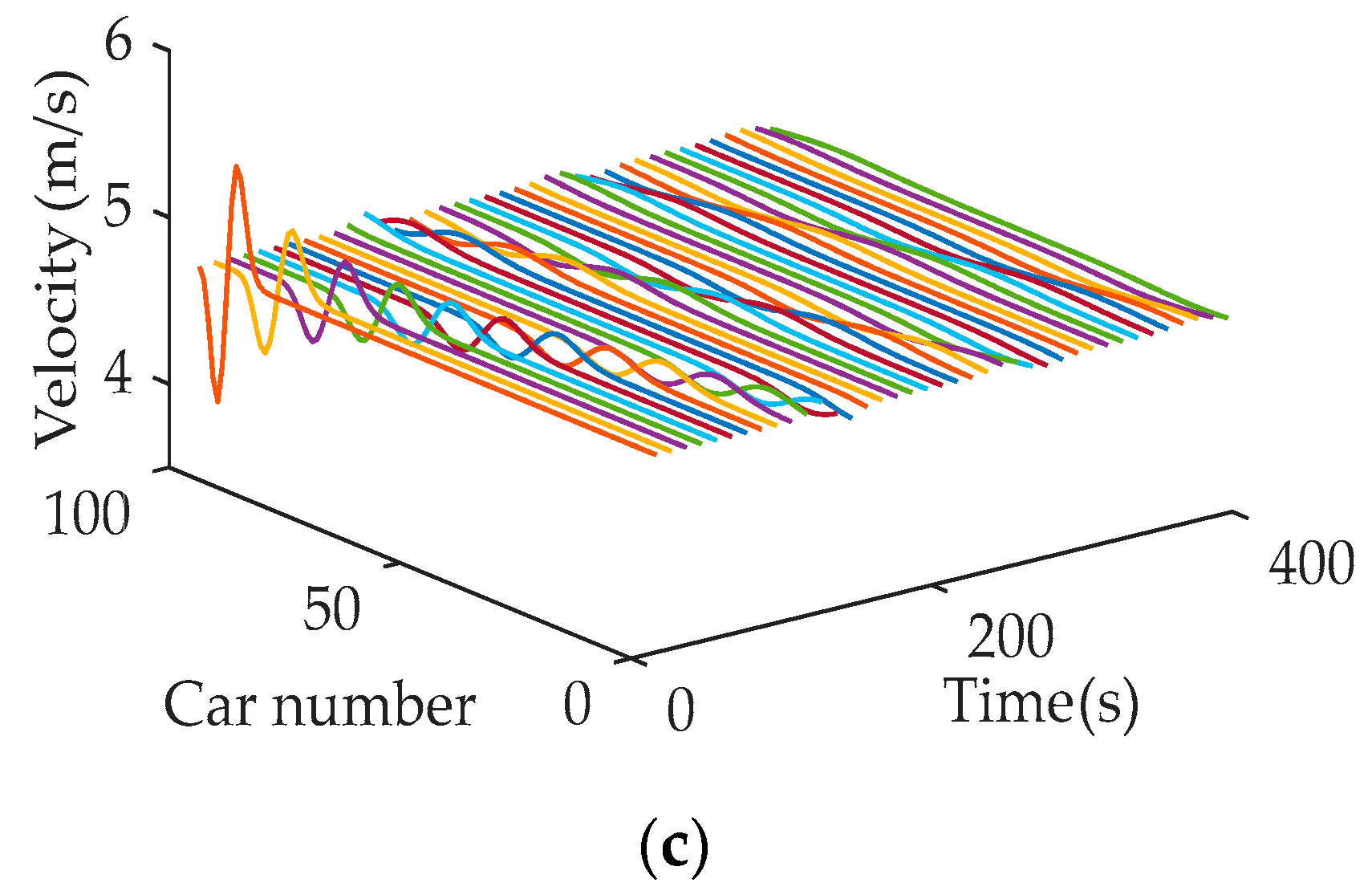 Sustainability 11 04541 g005b
