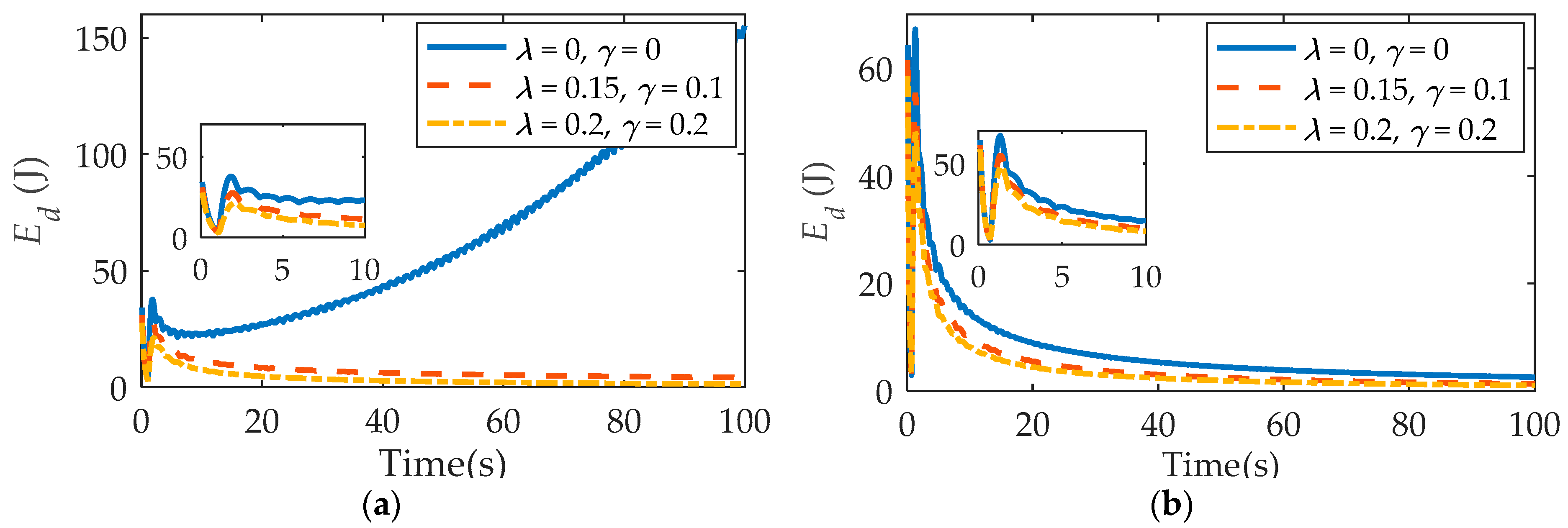 Sustainability 11 04541 g006