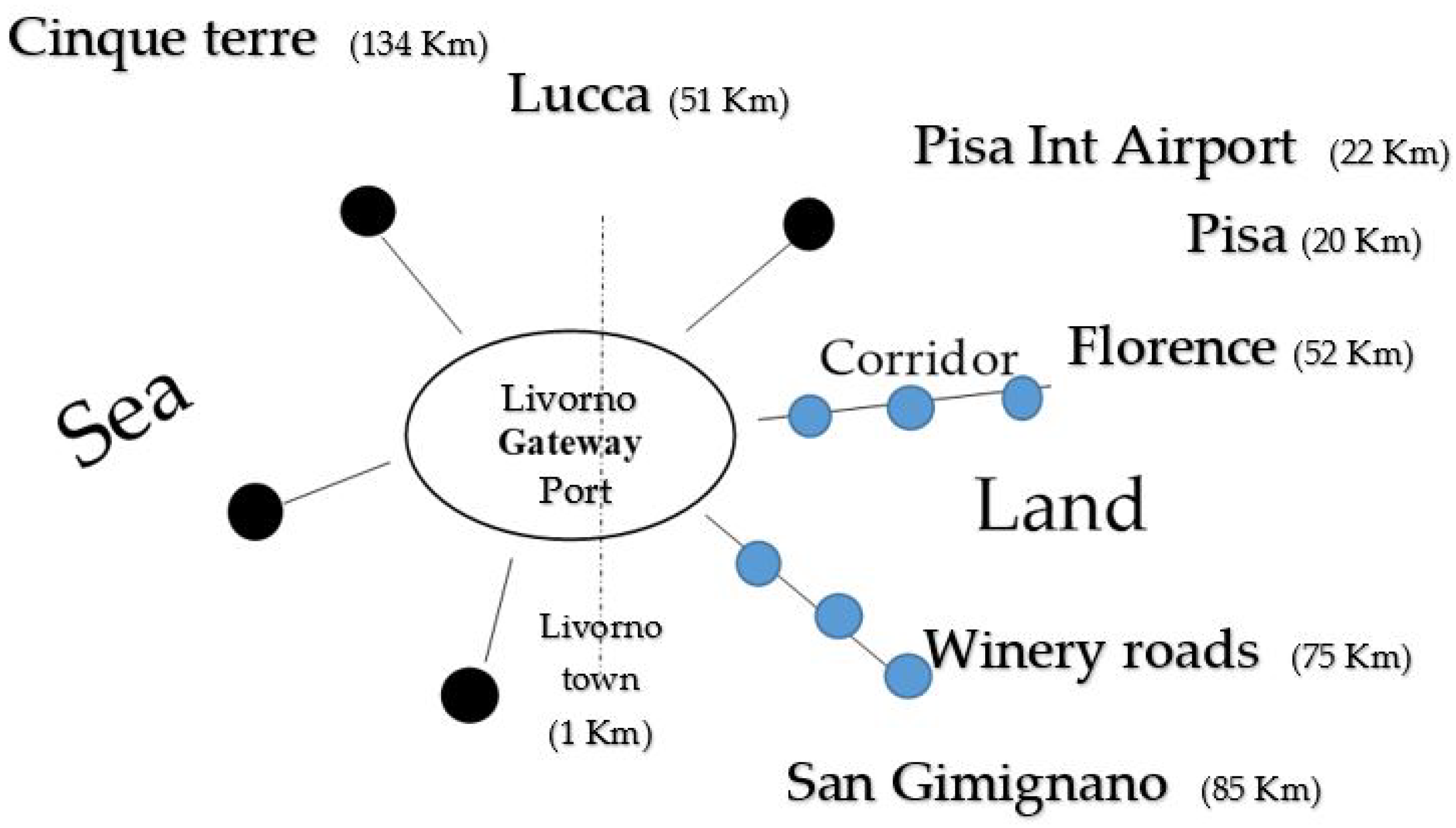 Sustainability 11 04542 g004