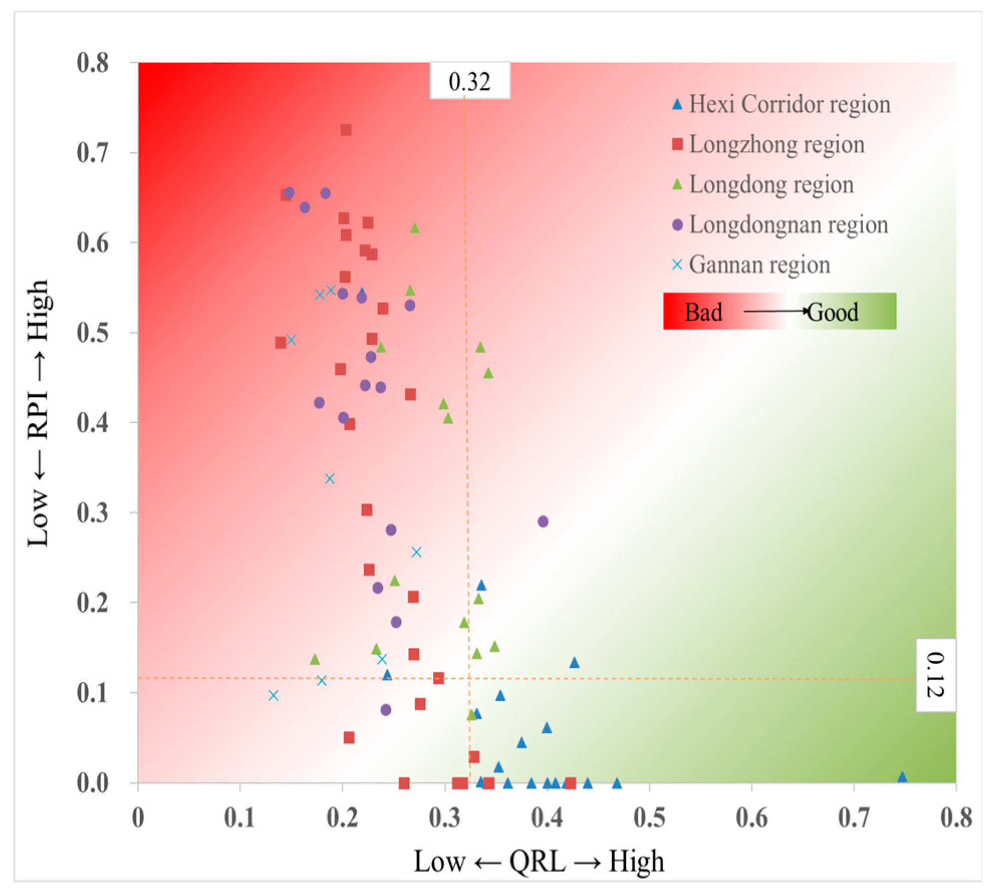 Sustainability 11 04547 g005