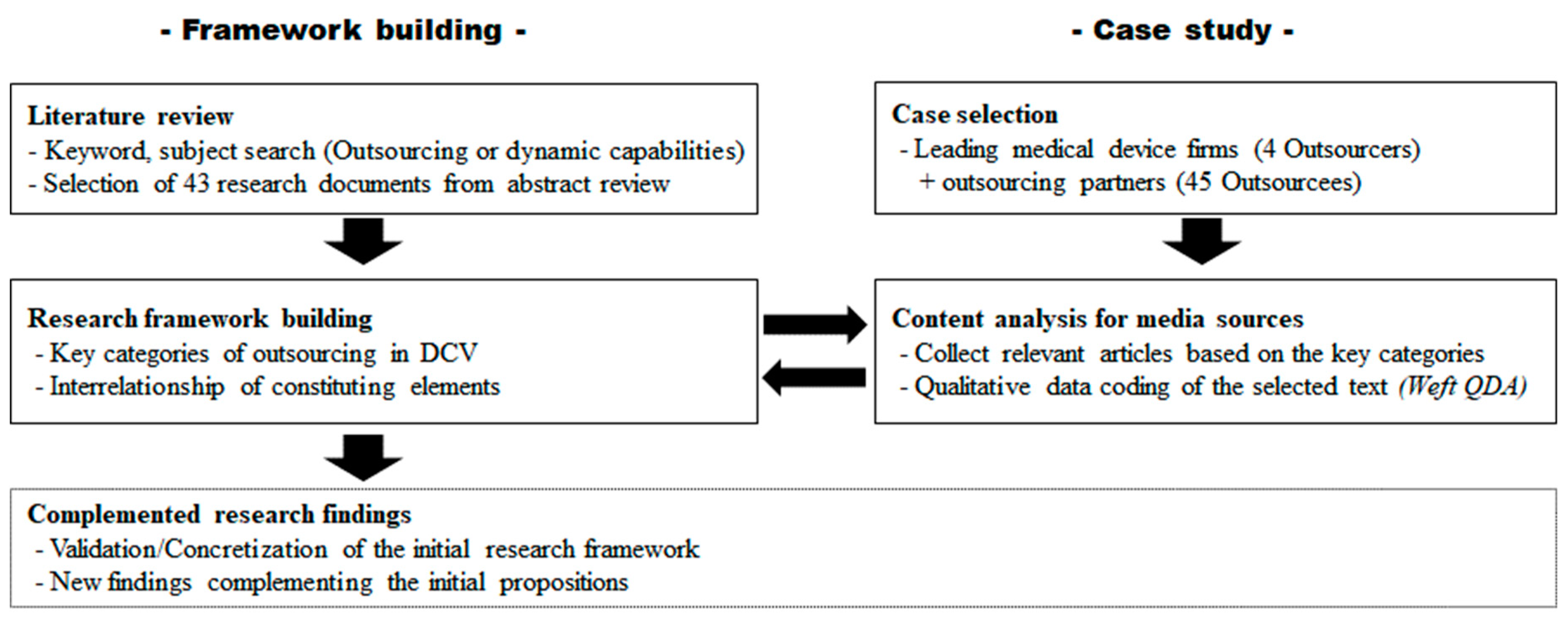 Sustainability 11 04550 g002