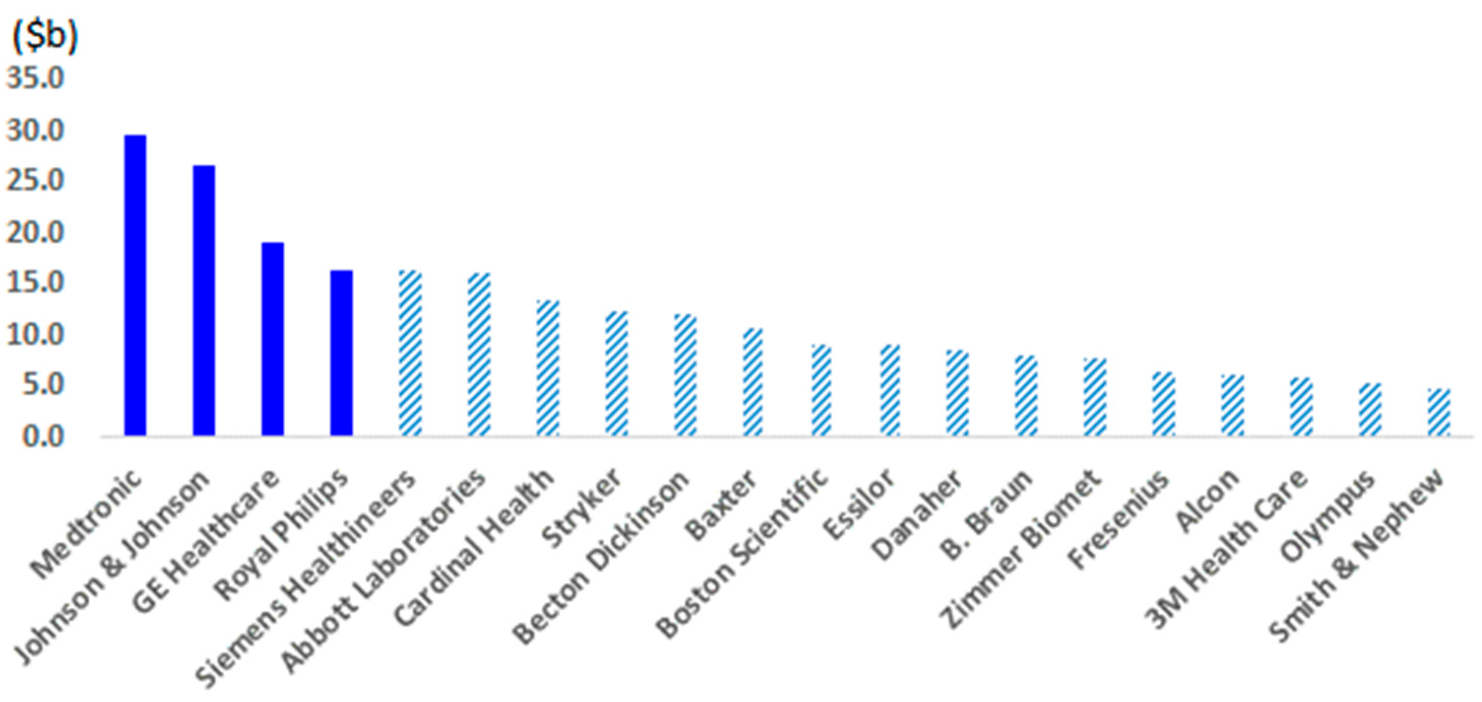 Sustainability 11 04550 g003
