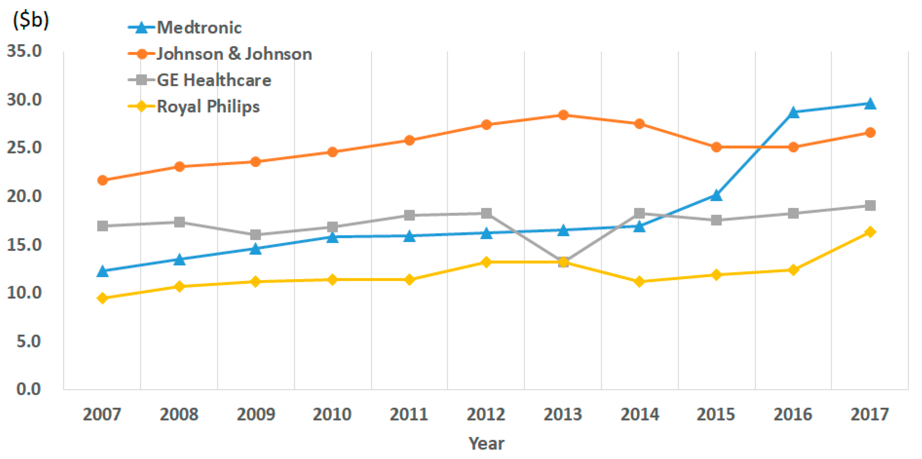 Sustainability 11 04550 g004