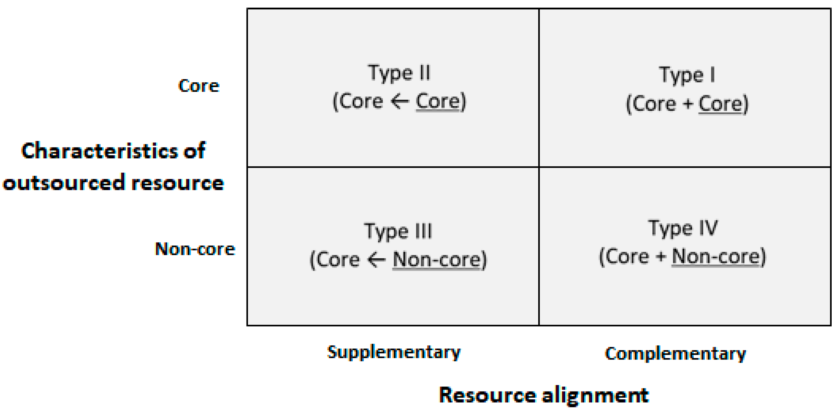 Sustainability 11 04550 g006