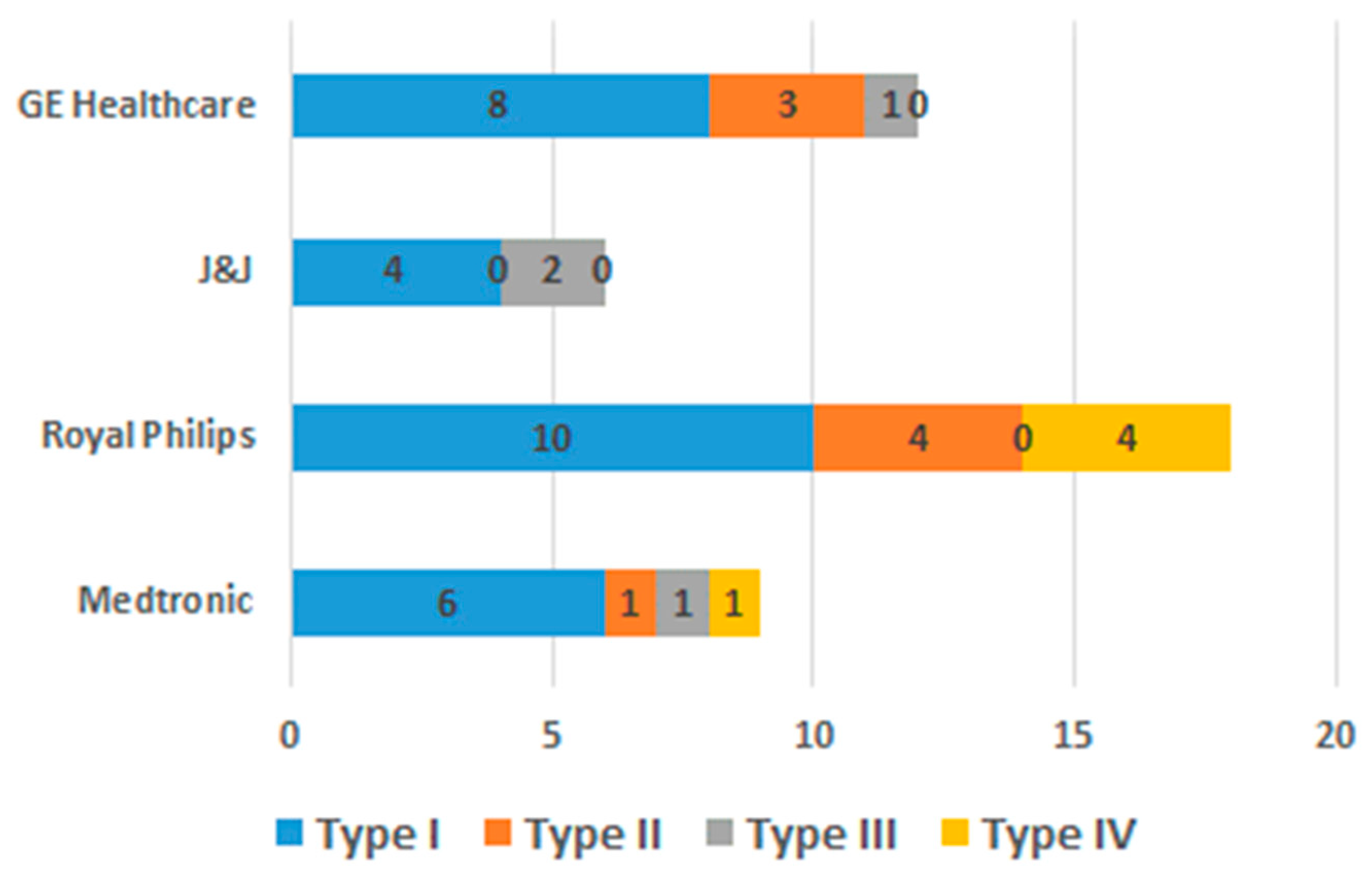 Sustainability 11 04550 g008