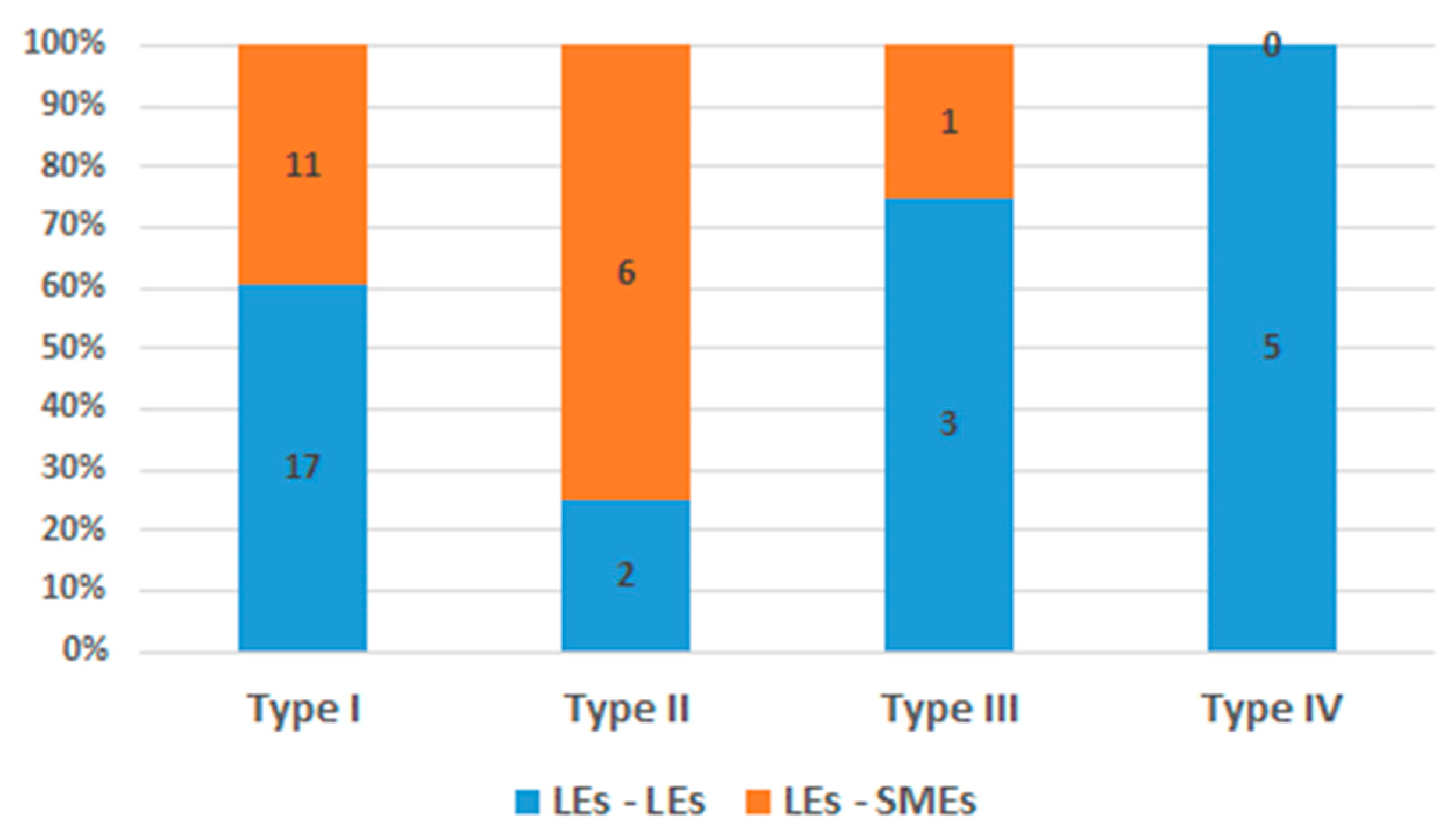 Sustainability 11 04550 g009