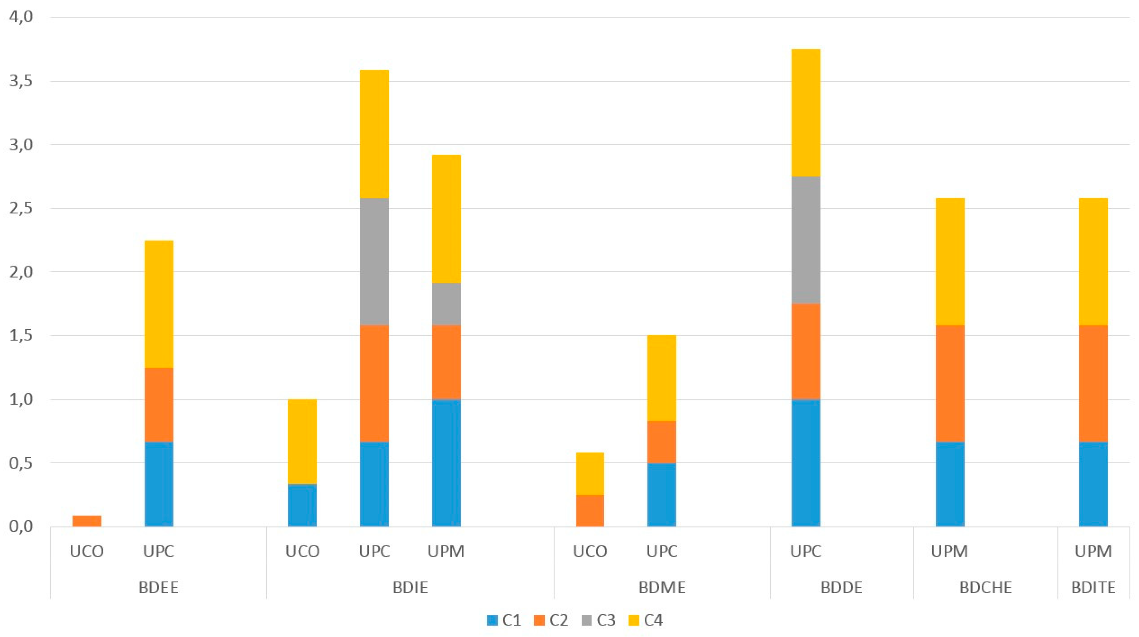 Sustainability 11 04553 g005 Sustainability 11 04553 g005
