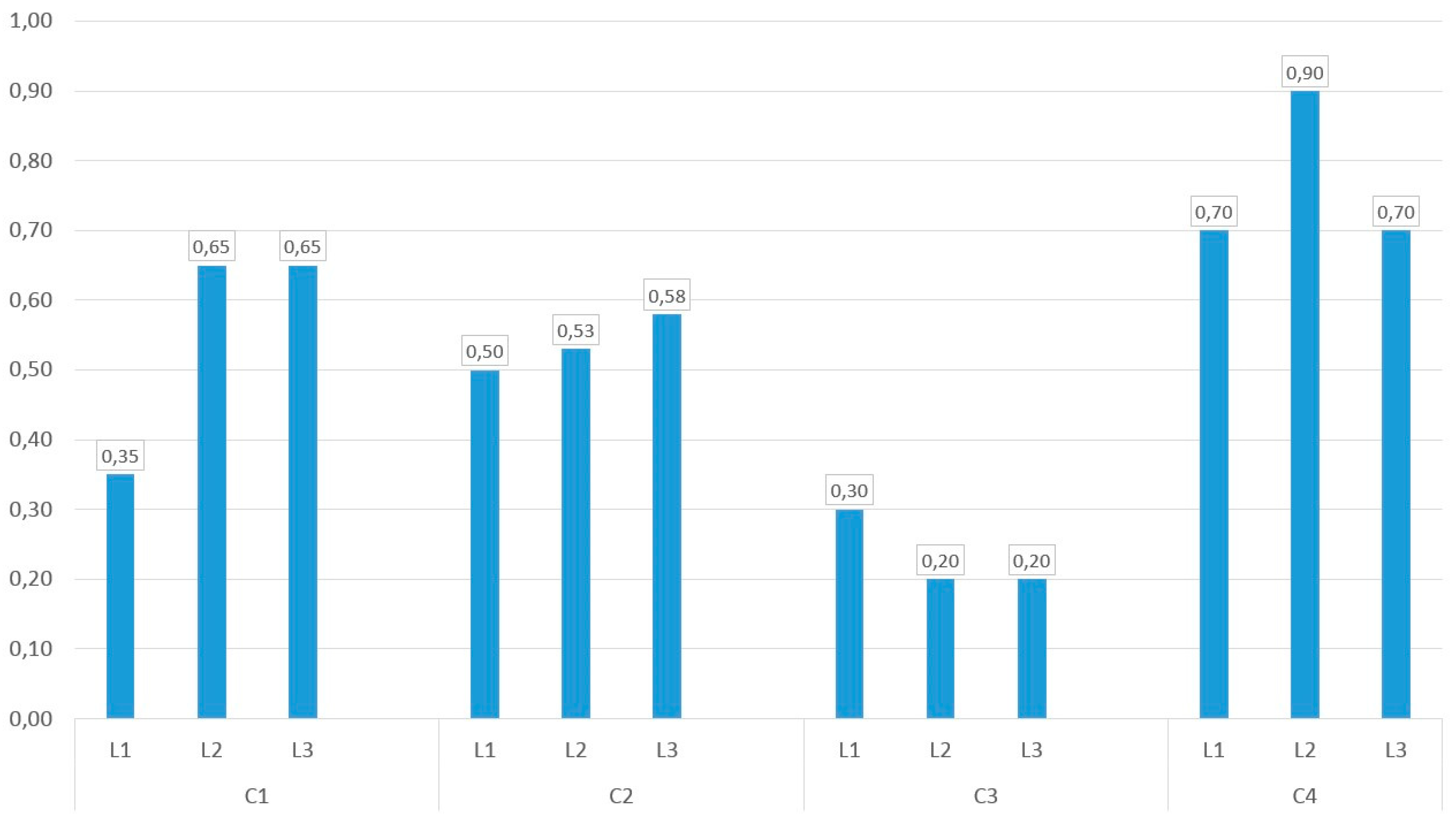Sustainability 11 04553 g006 Sustainability 11 04553 g006
