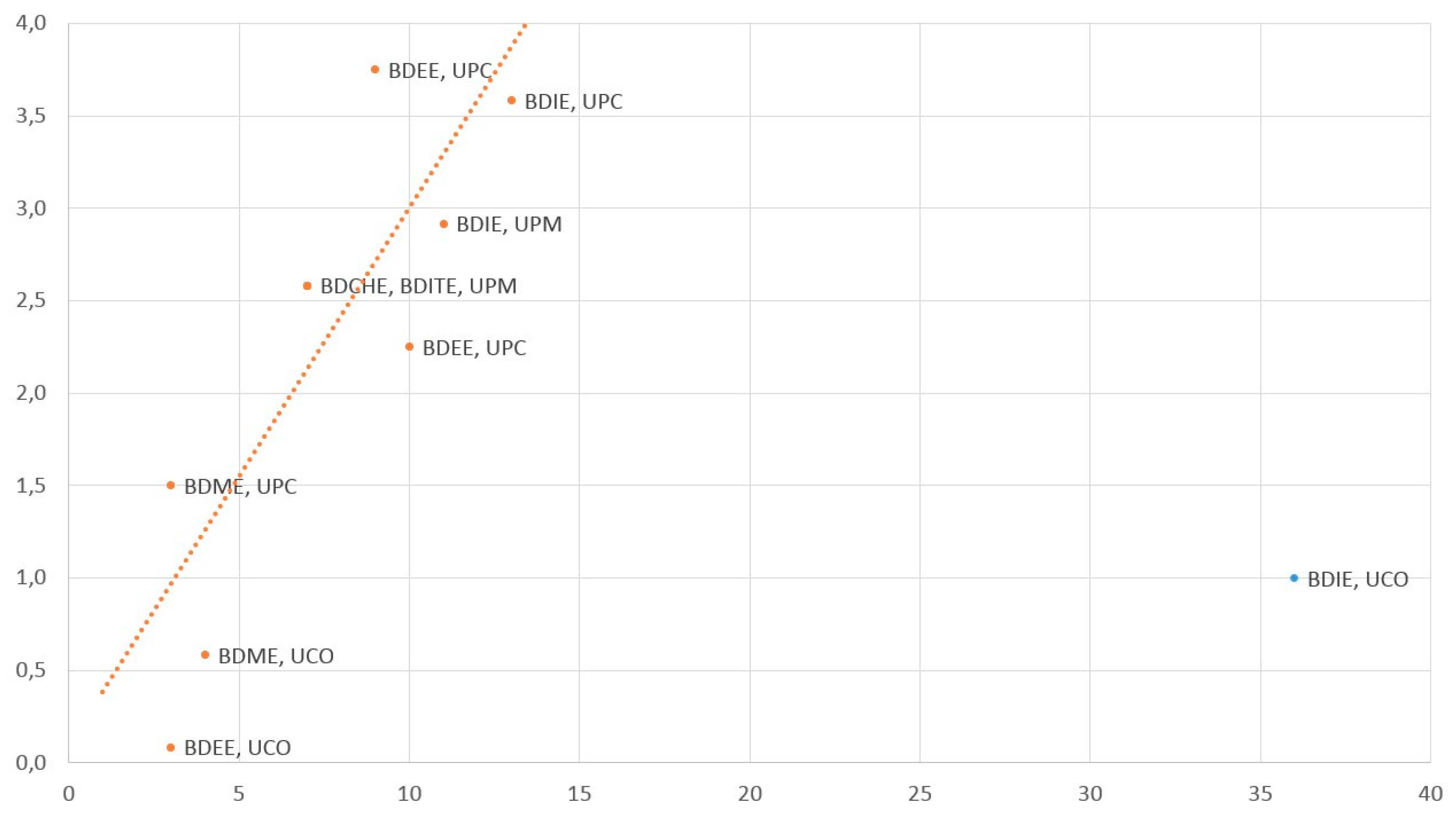 Sustainability 11 04553 g007 Sustainability 11 04553 g007