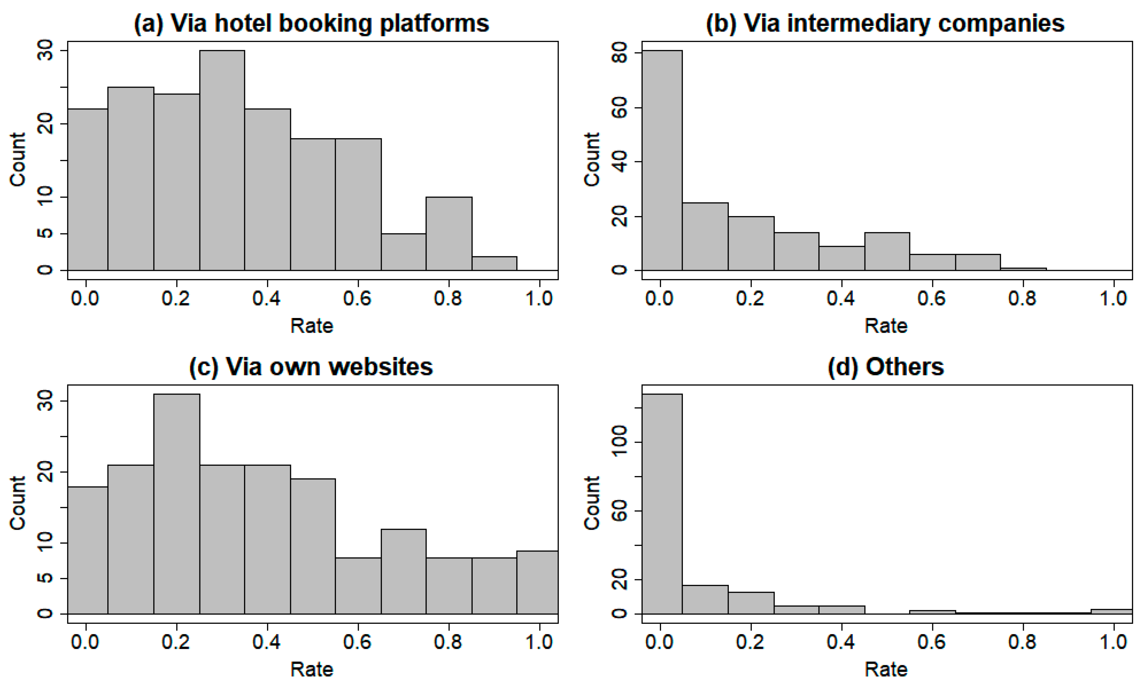 Sustainability 11 04563 g001 Sustainability 11 04563 g001