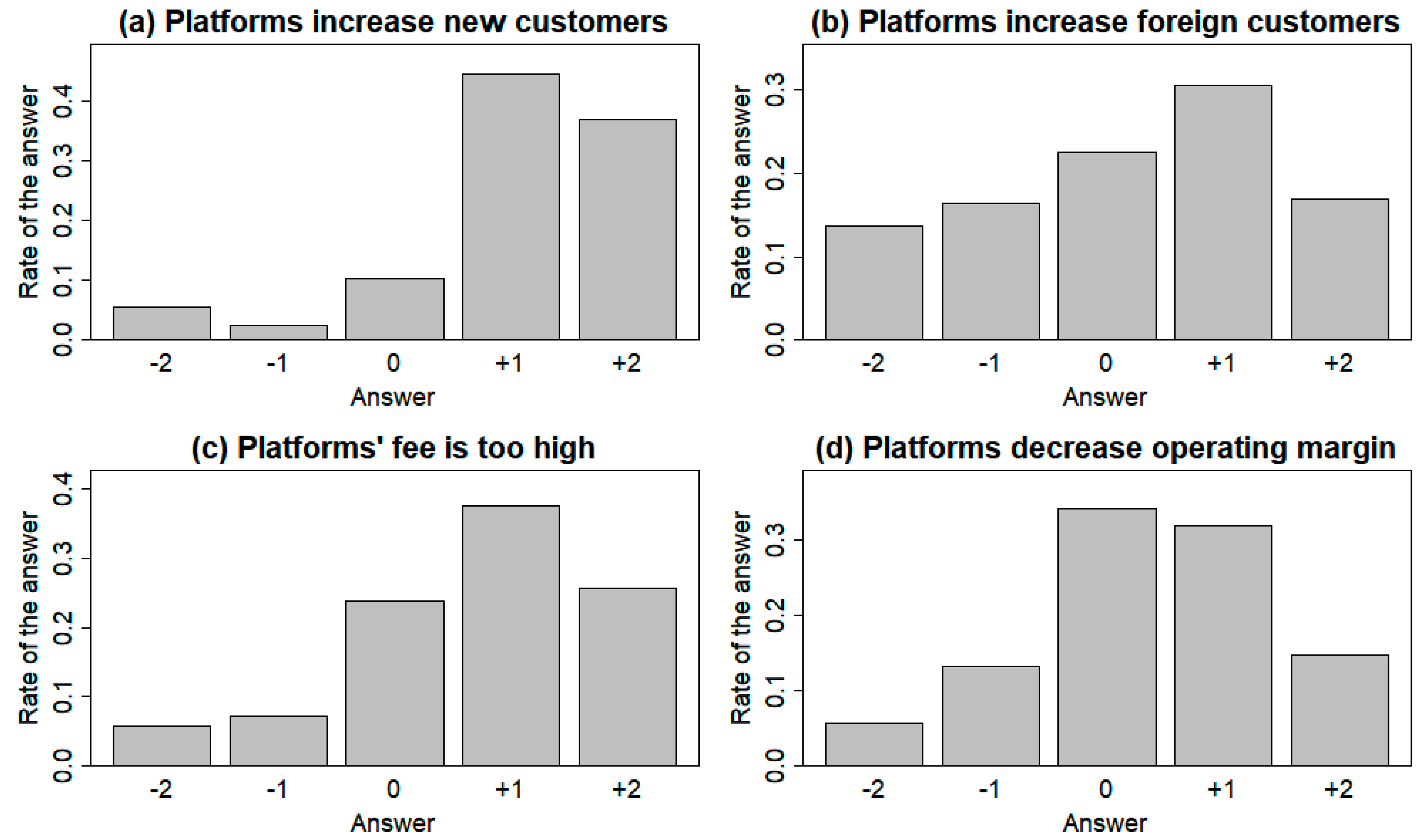 Sustainability 11 04563 g002 Sustainability 11 04563 g002