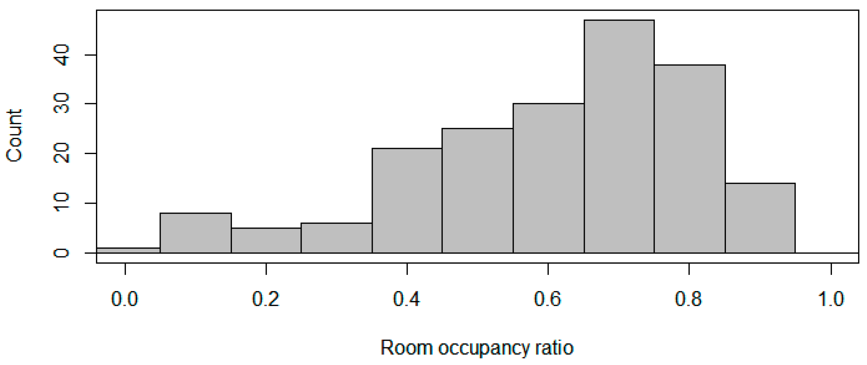Sustainability 11 04563 g003 Sustainability 11 04563 g003