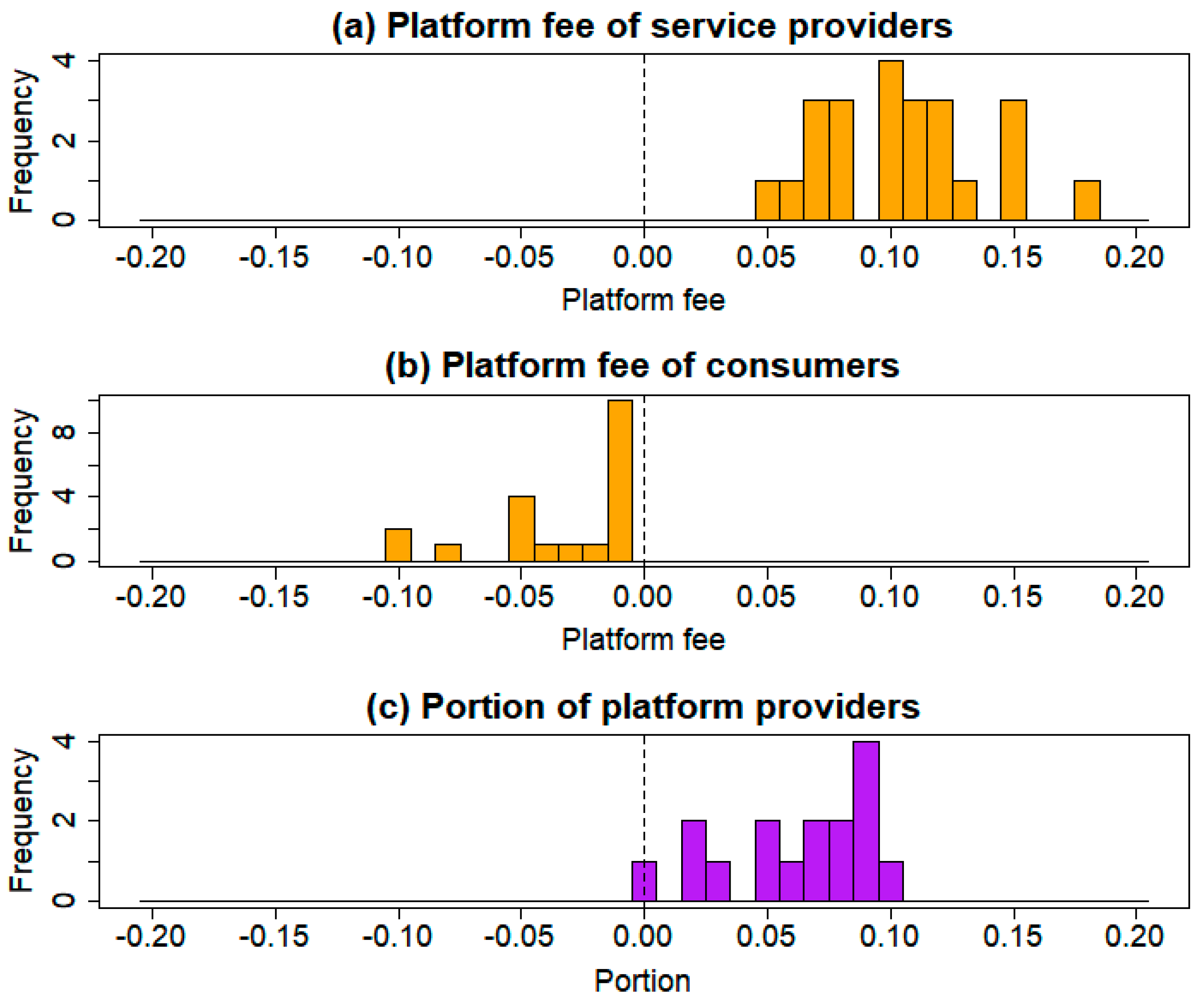 Sustainability 11 04563 g004 Sustainability 11 04563 g004