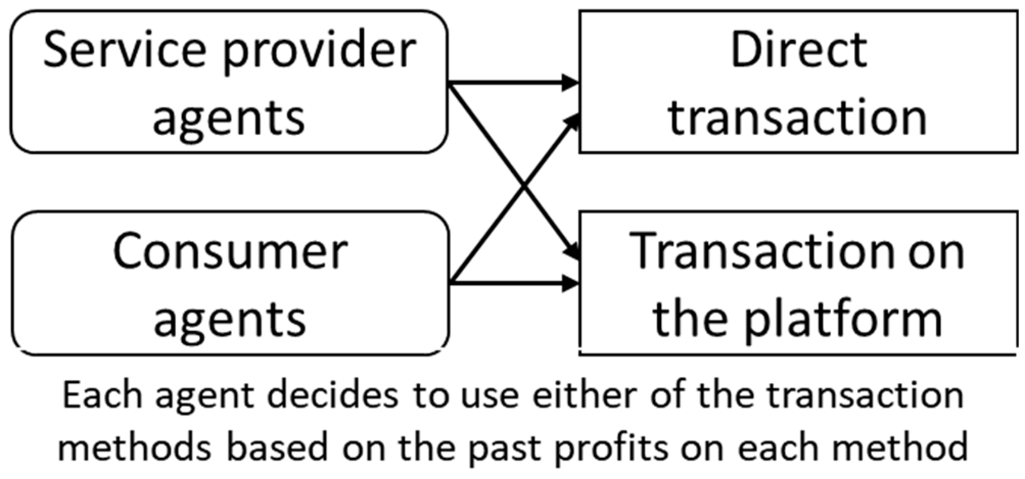 Sustainability 11 04563 g005 Sustainability 11 04563 g005