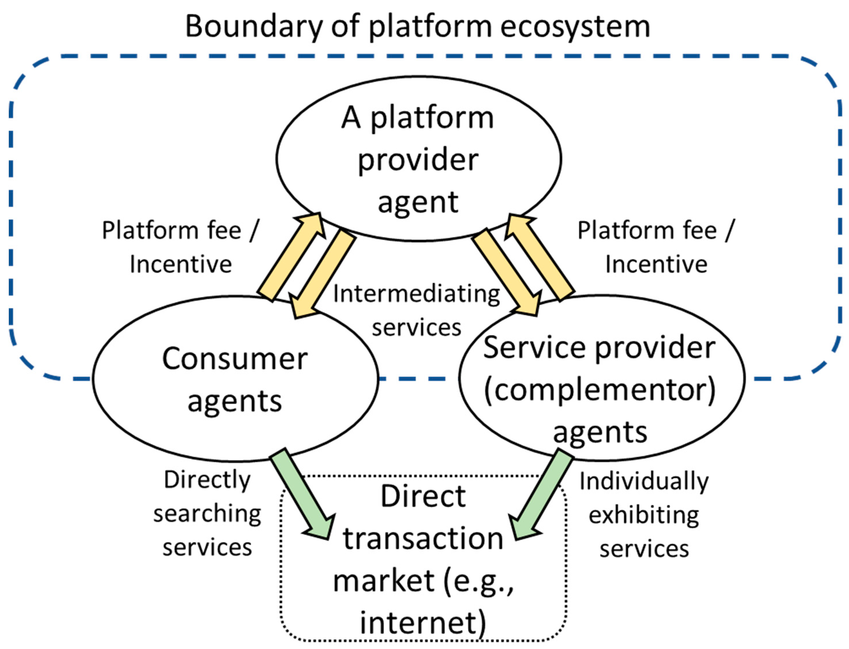 Sustainability 11 04563 g006 Sustainability 11 04563 g006