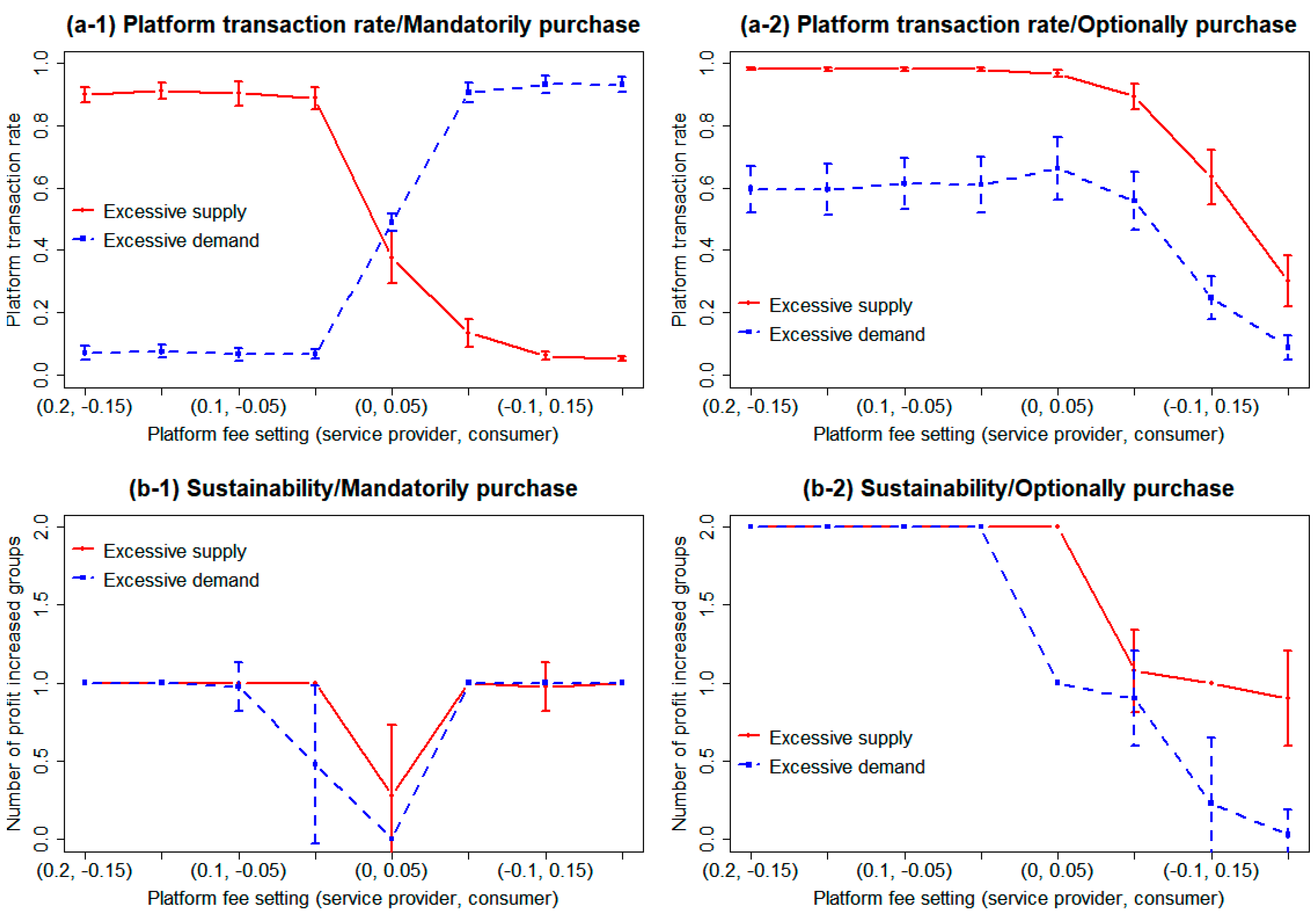 Sustainability 11 04563 g007 Sustainability 11 04563 g007
