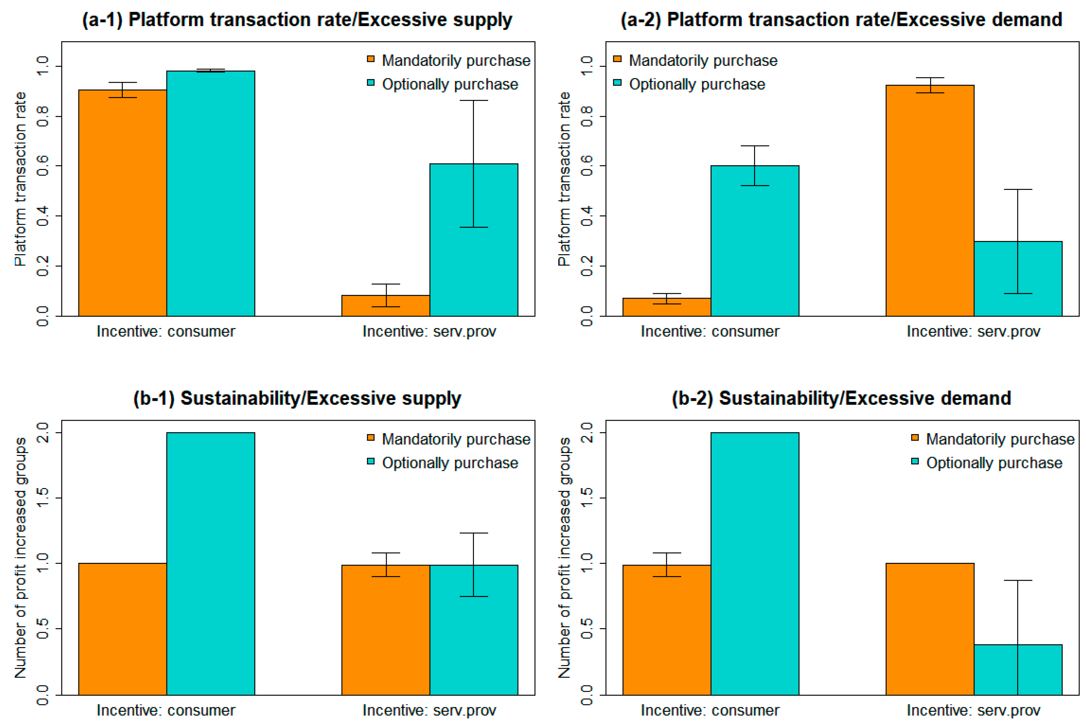 Sustainability 11 04563 g008 Sustainability 11 04563 g008