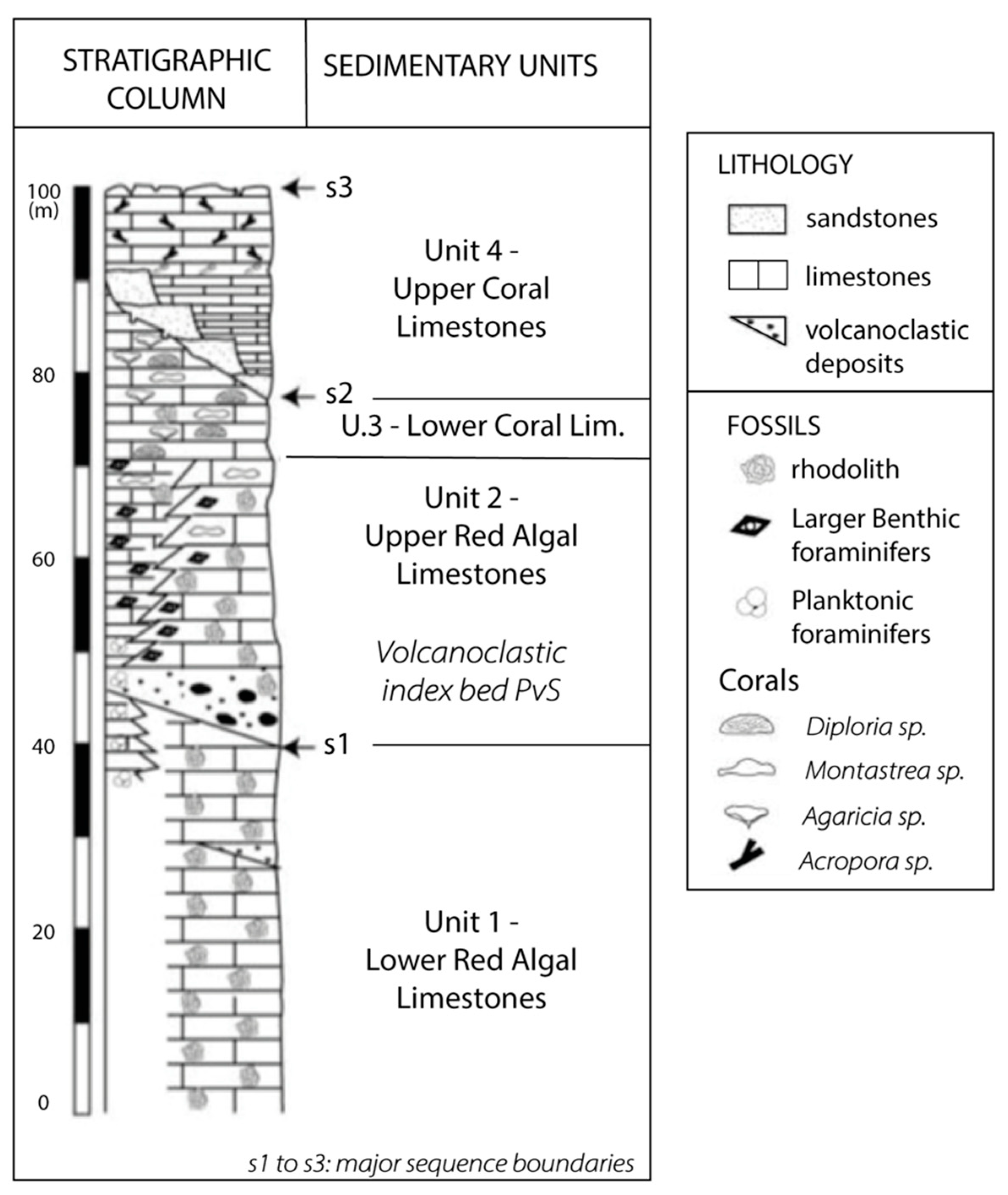 Sustainability 11 04566 g006