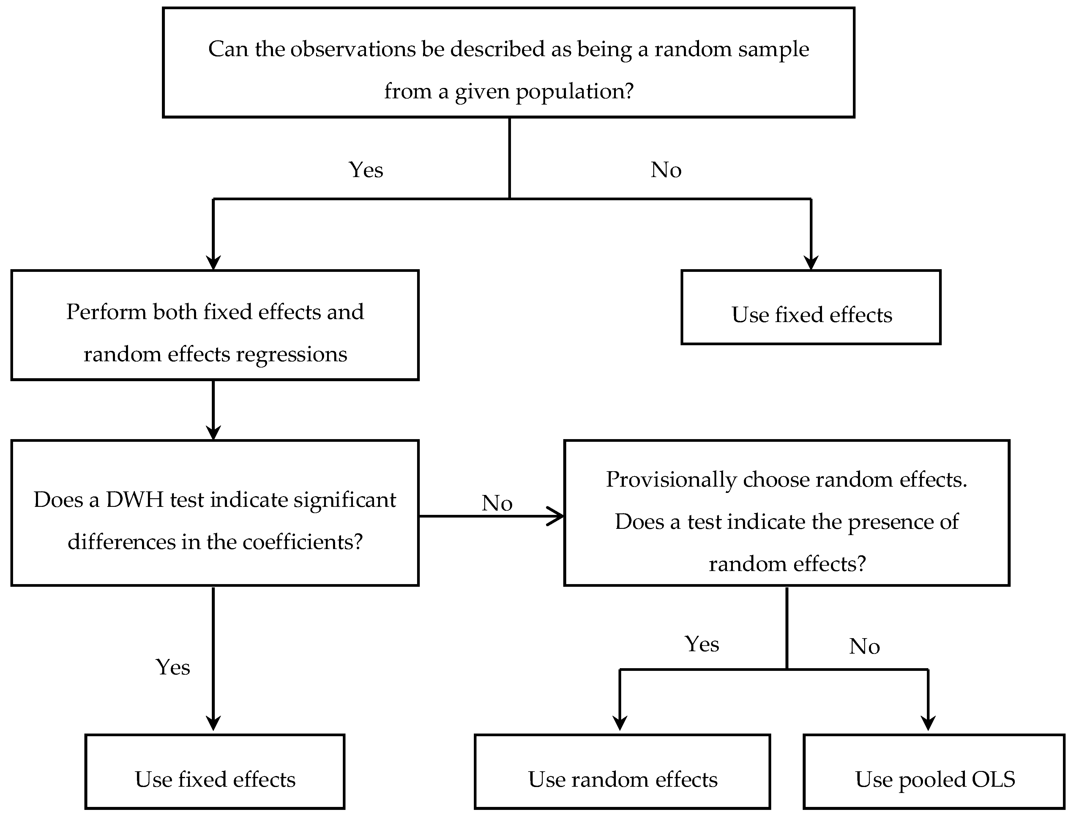 Sustainability 11 04569 g001