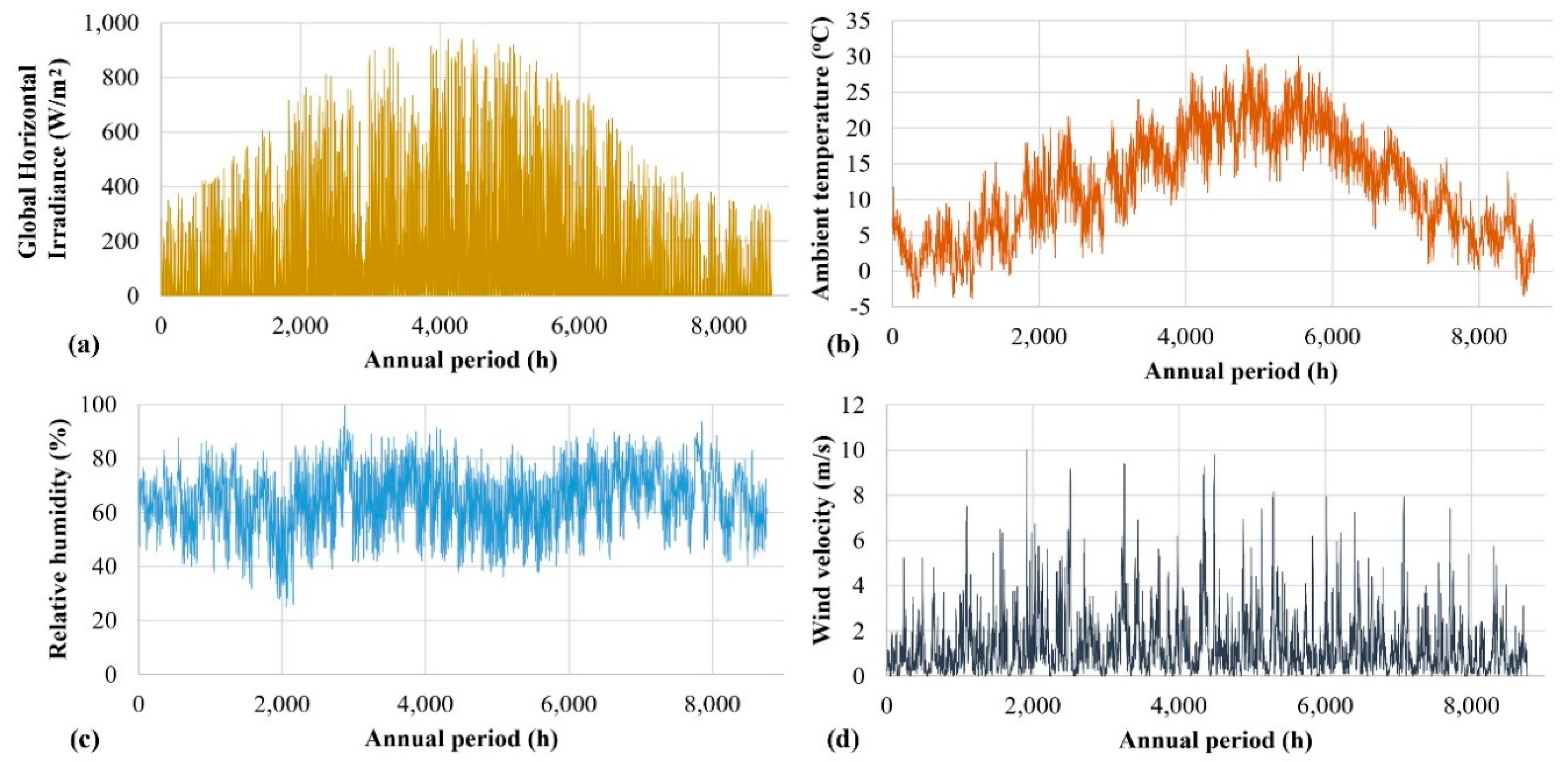 Sustainability 11 04574 g001