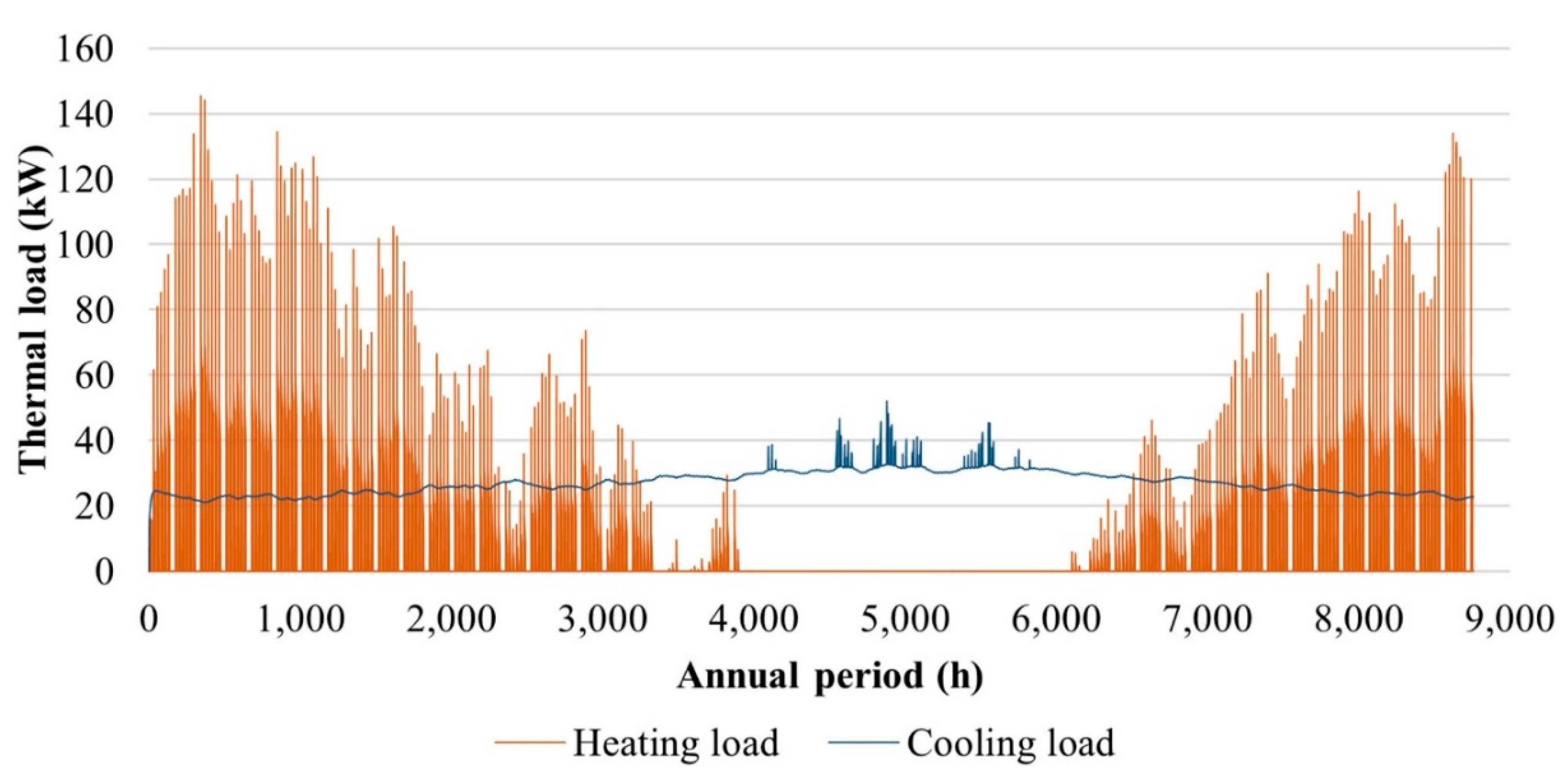 Sustainability 11 04574 g003