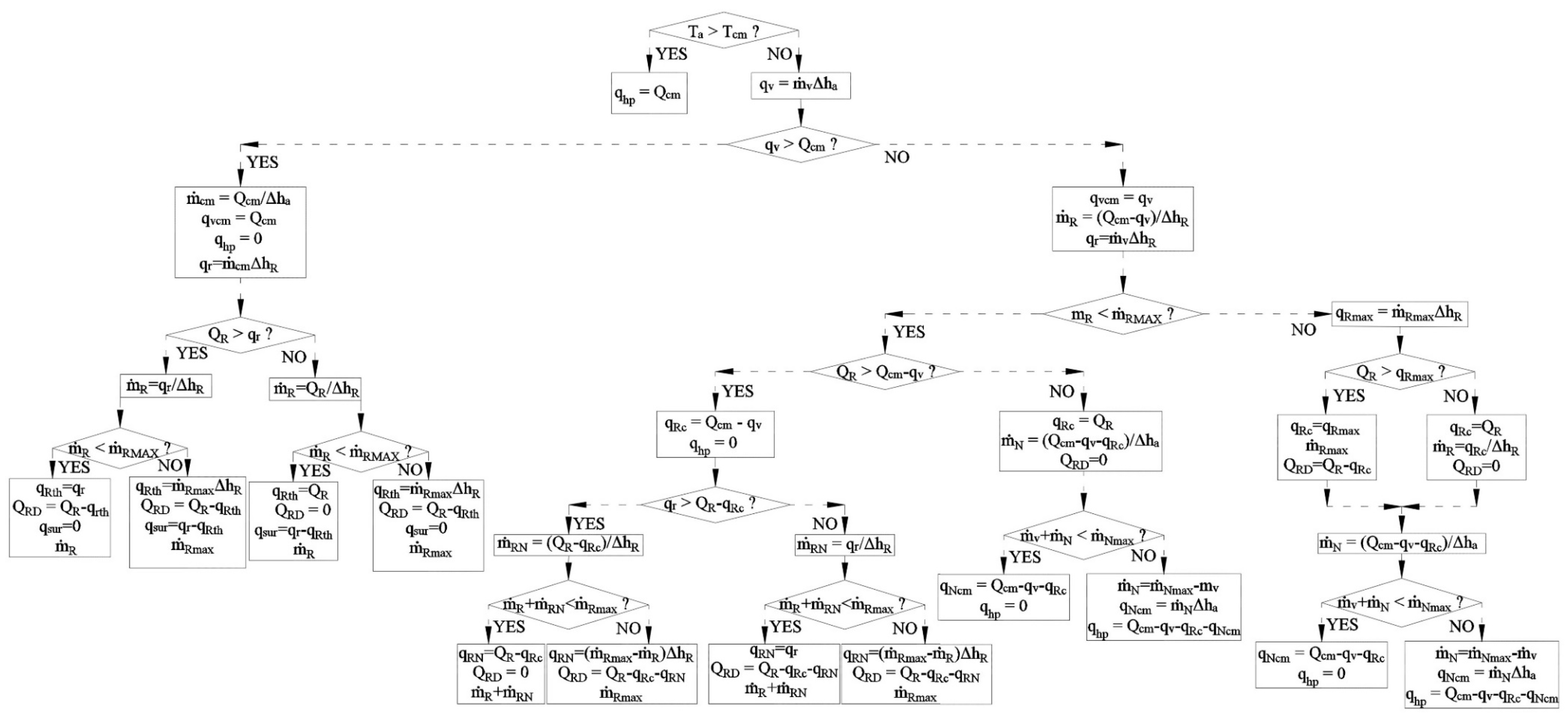 Sustainability 11 04574 g006