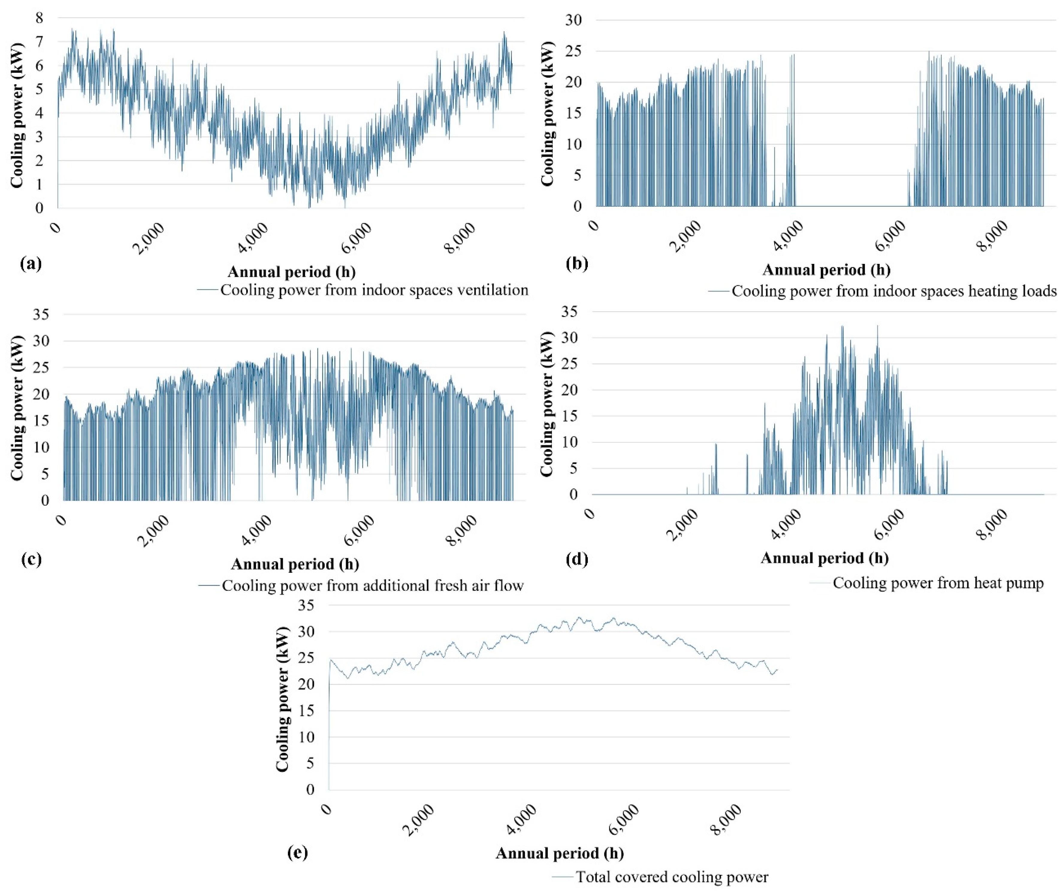 Sustainability 11 04574 g011