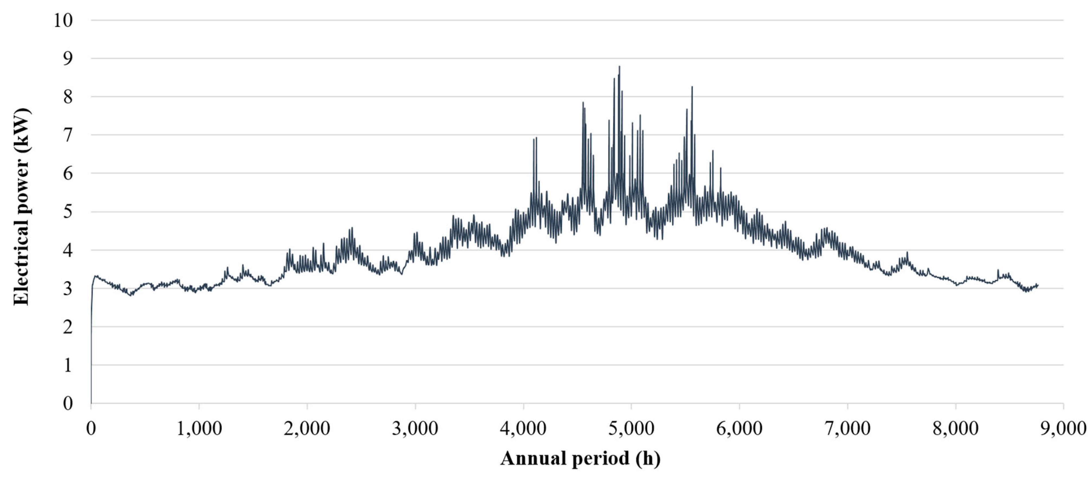 Sustainability 11 04574 g018