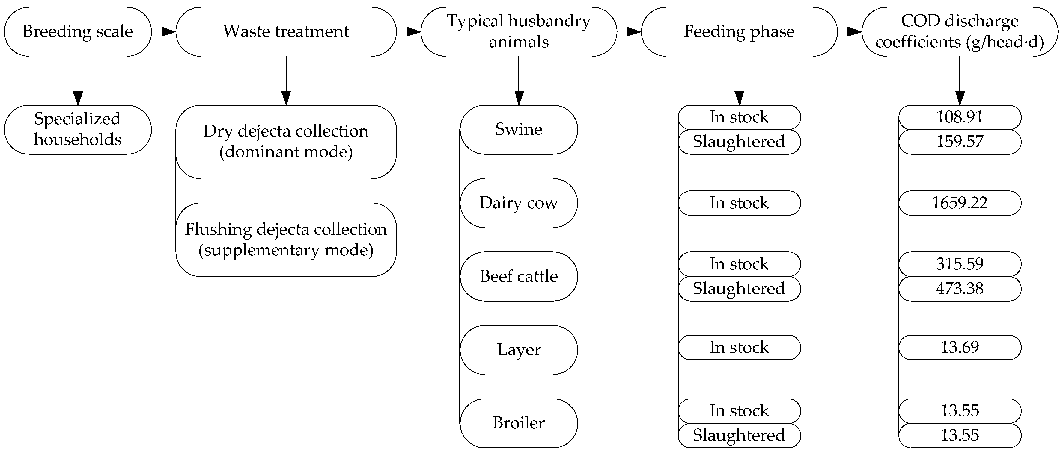 Sustainability 11 04576 g001 Sustainability 11 04576 g001