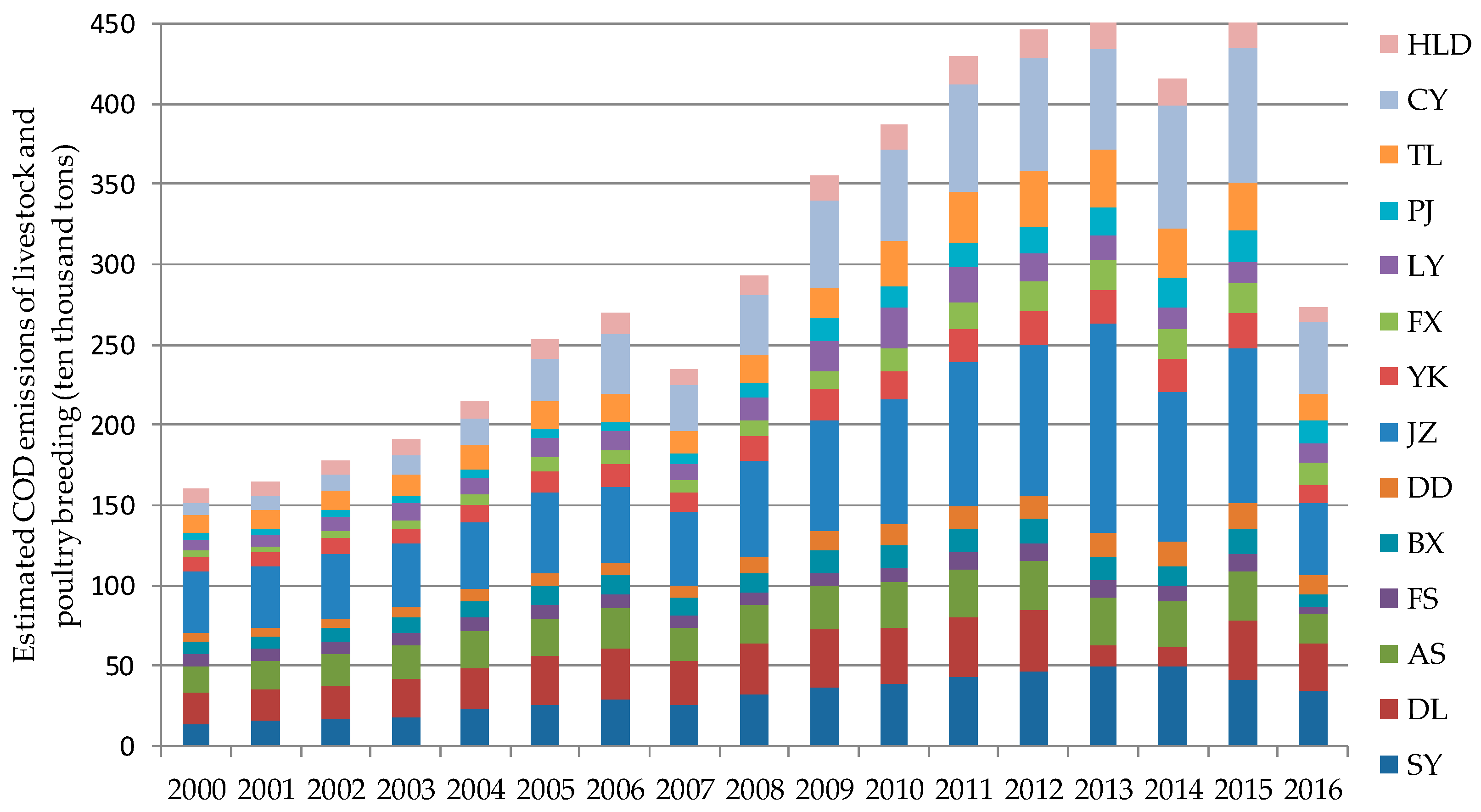 Sustainability 11 04576 g003 Sustainability 11 04576 g003
