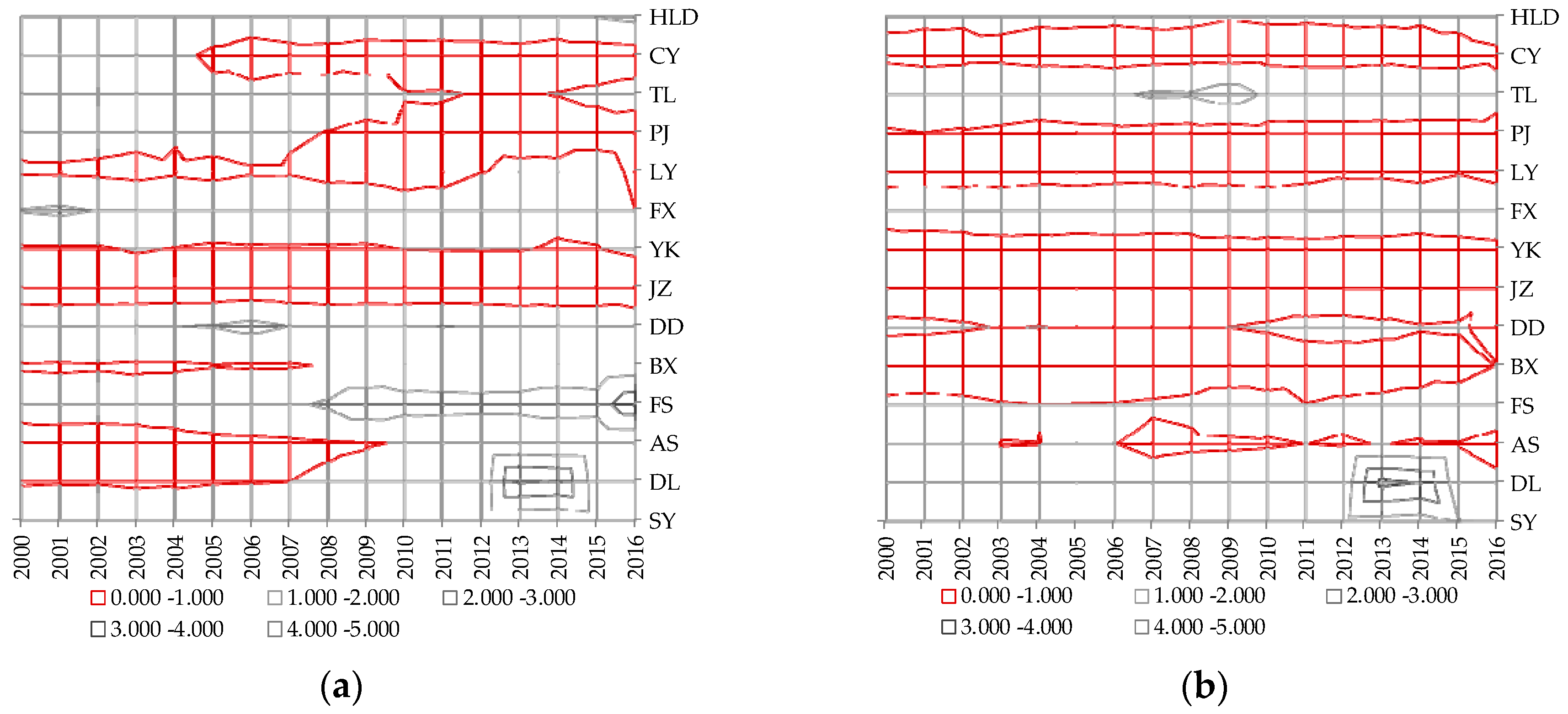 Sustainability 11 04576 g004 Sustainability 11 04576 g004