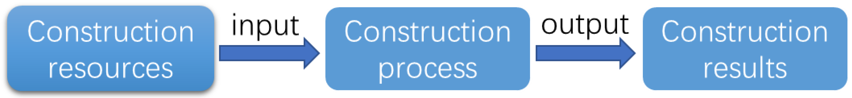 Sustainability 11 04583 g002 Sustainability 11 04583 g002