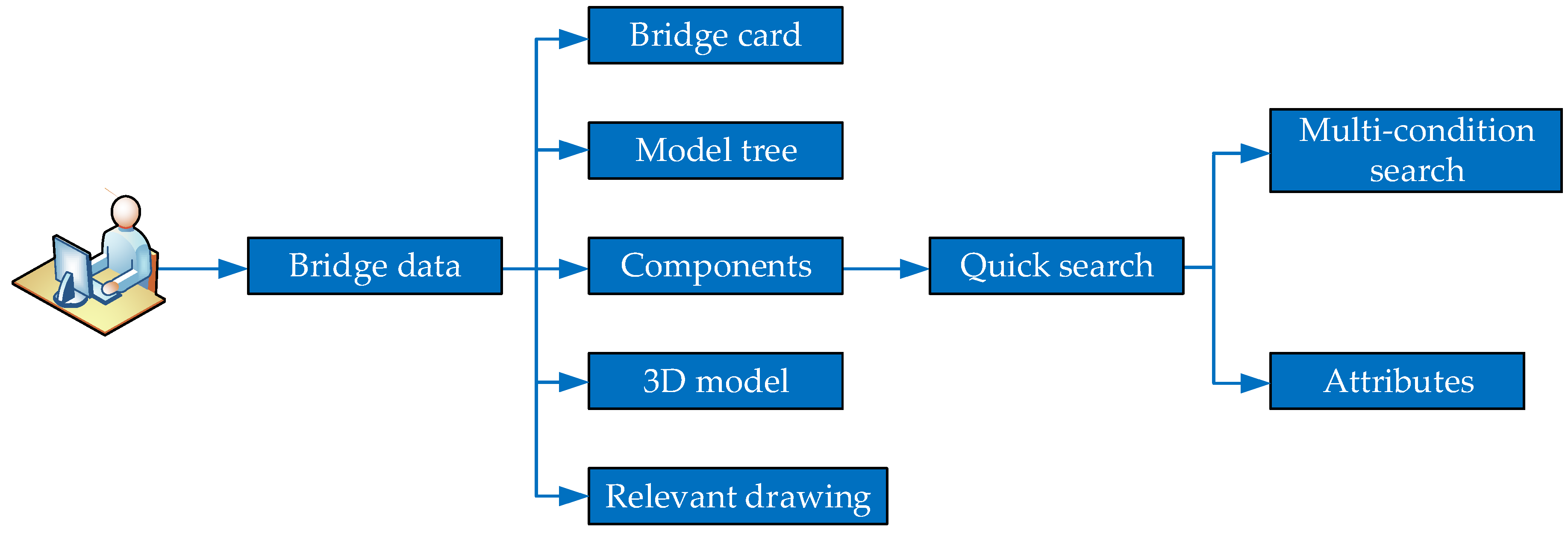 Sustainability 11 04583 g010 Sustainability 11 04583 g010