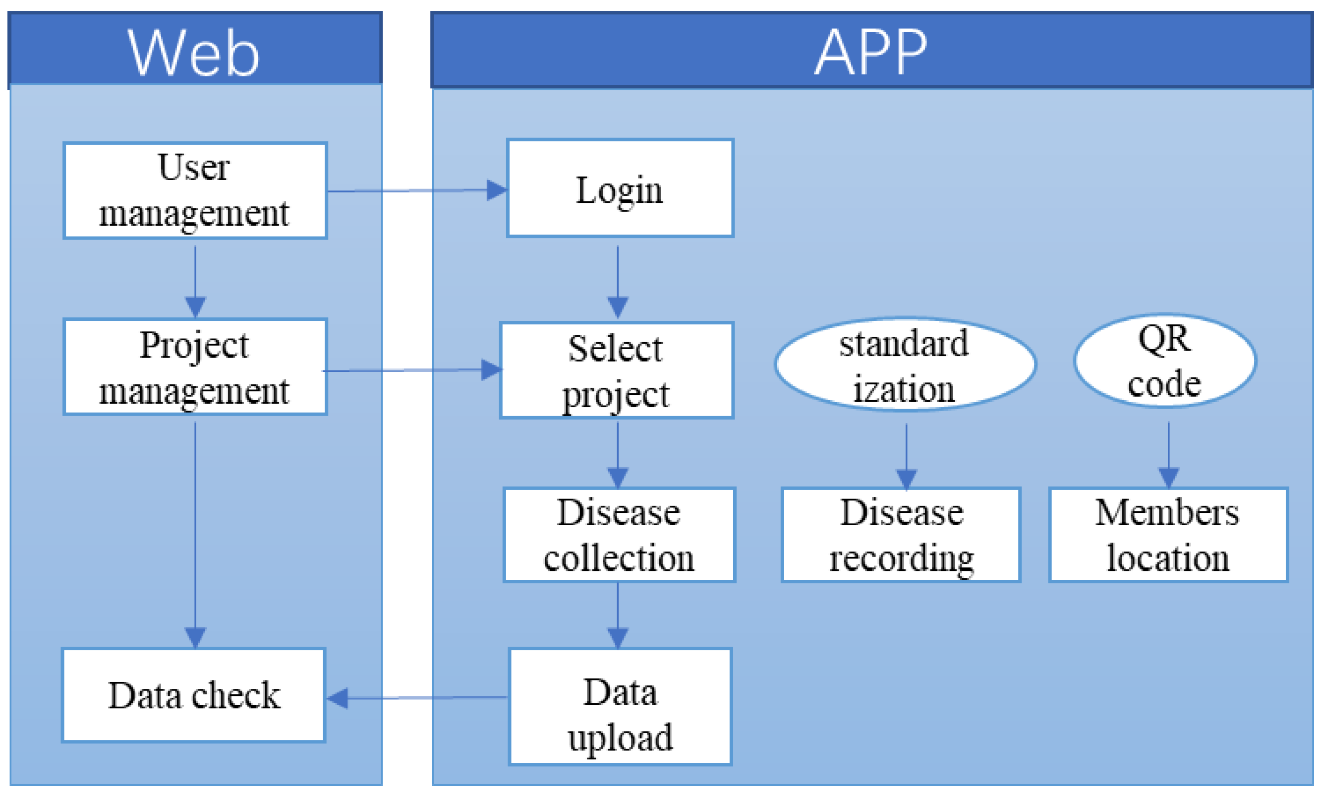 Sustainability 11 04583 g012 Sustainability 11 04583 g012