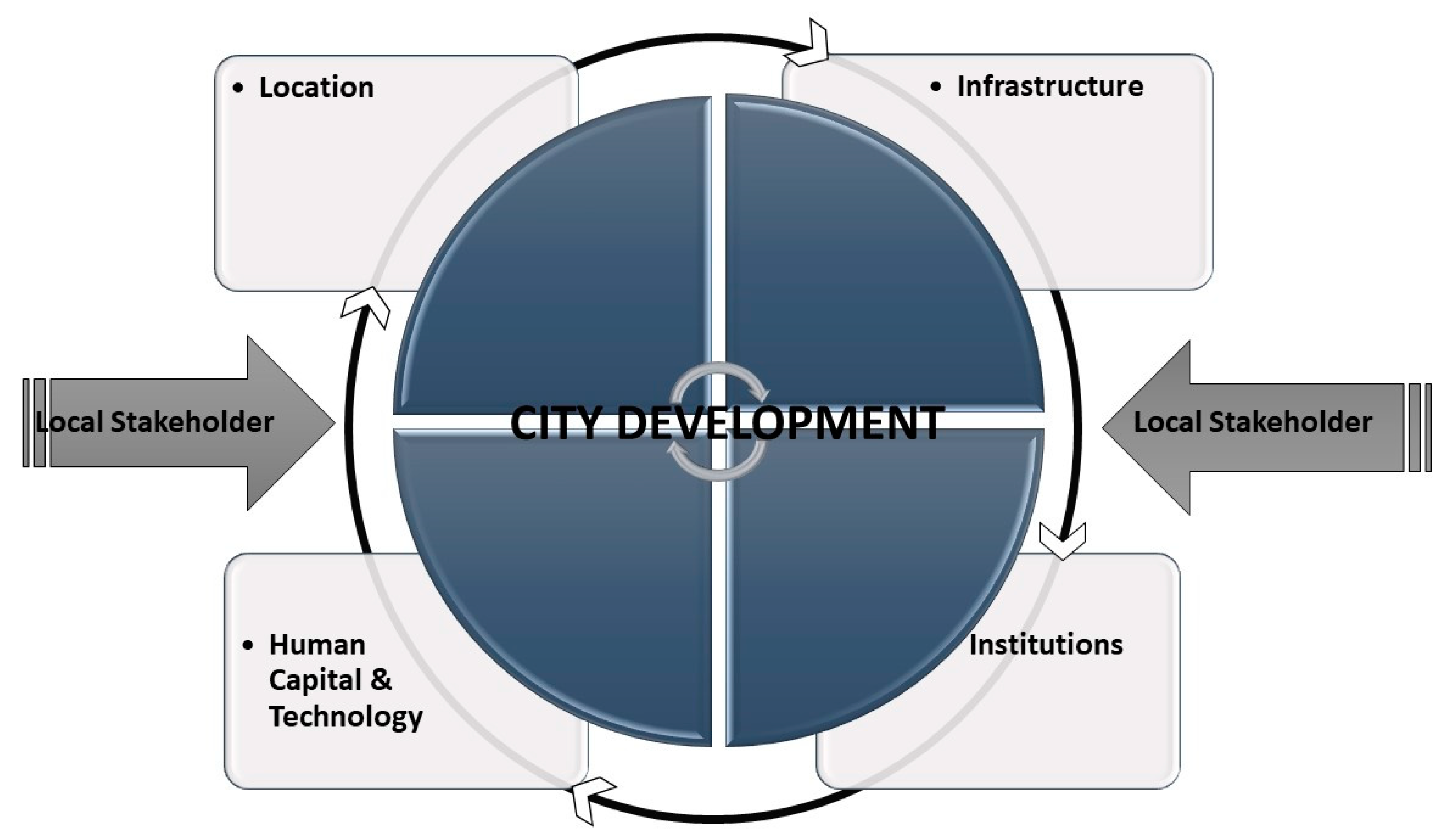 Sustainability 11 04584 g002