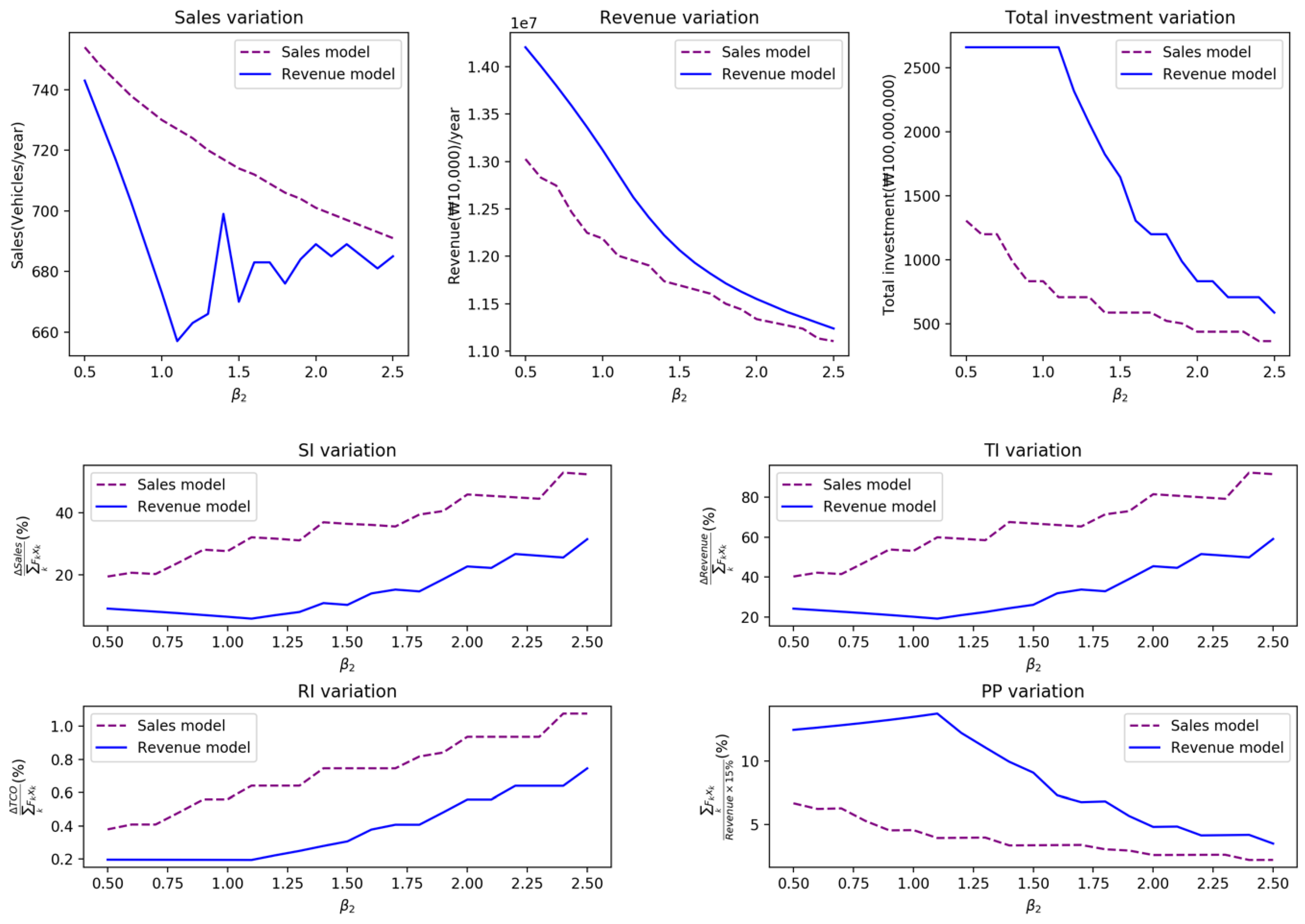 Sustainability 11 04586 g002