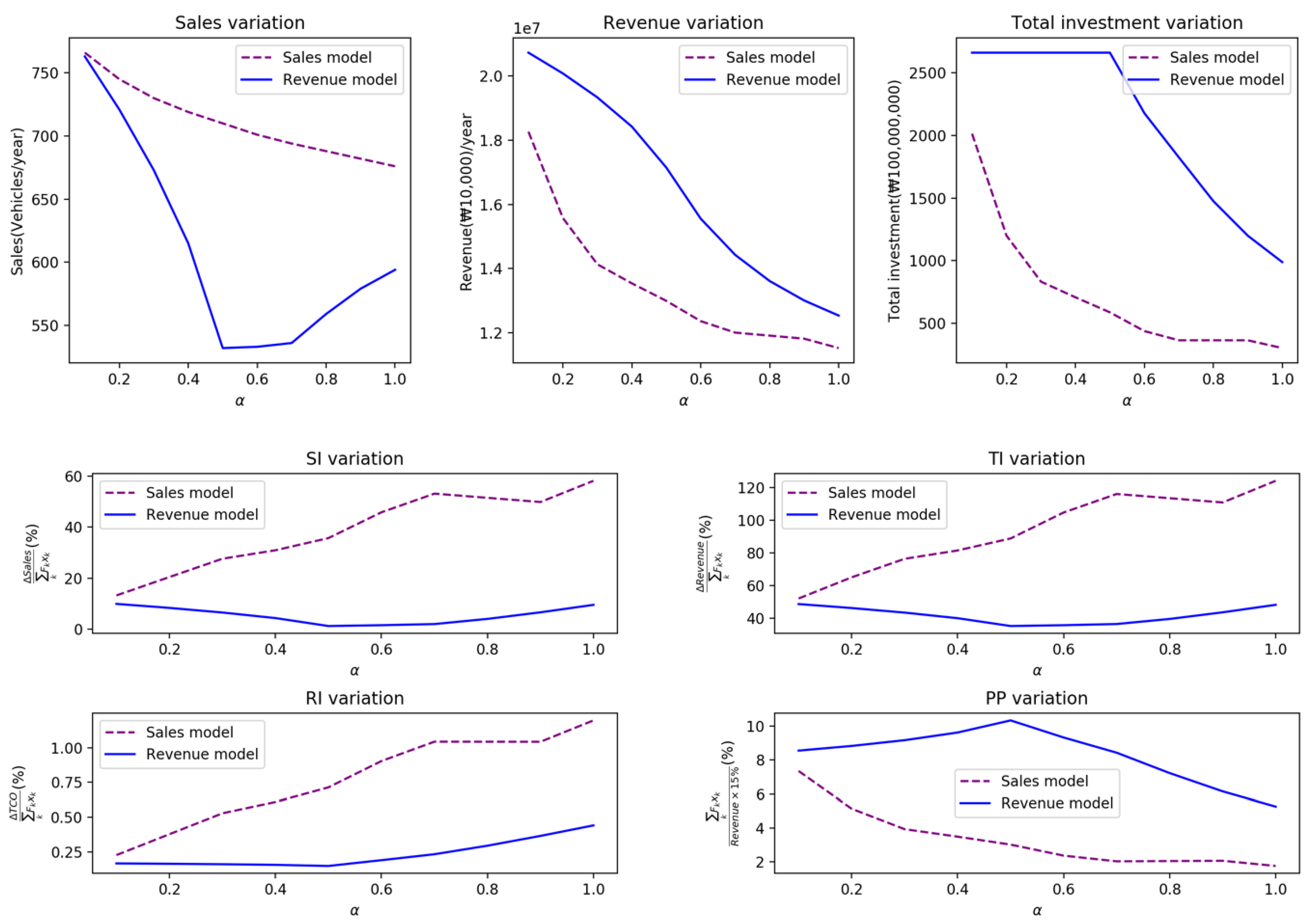 Sustainability 11 04586 g003