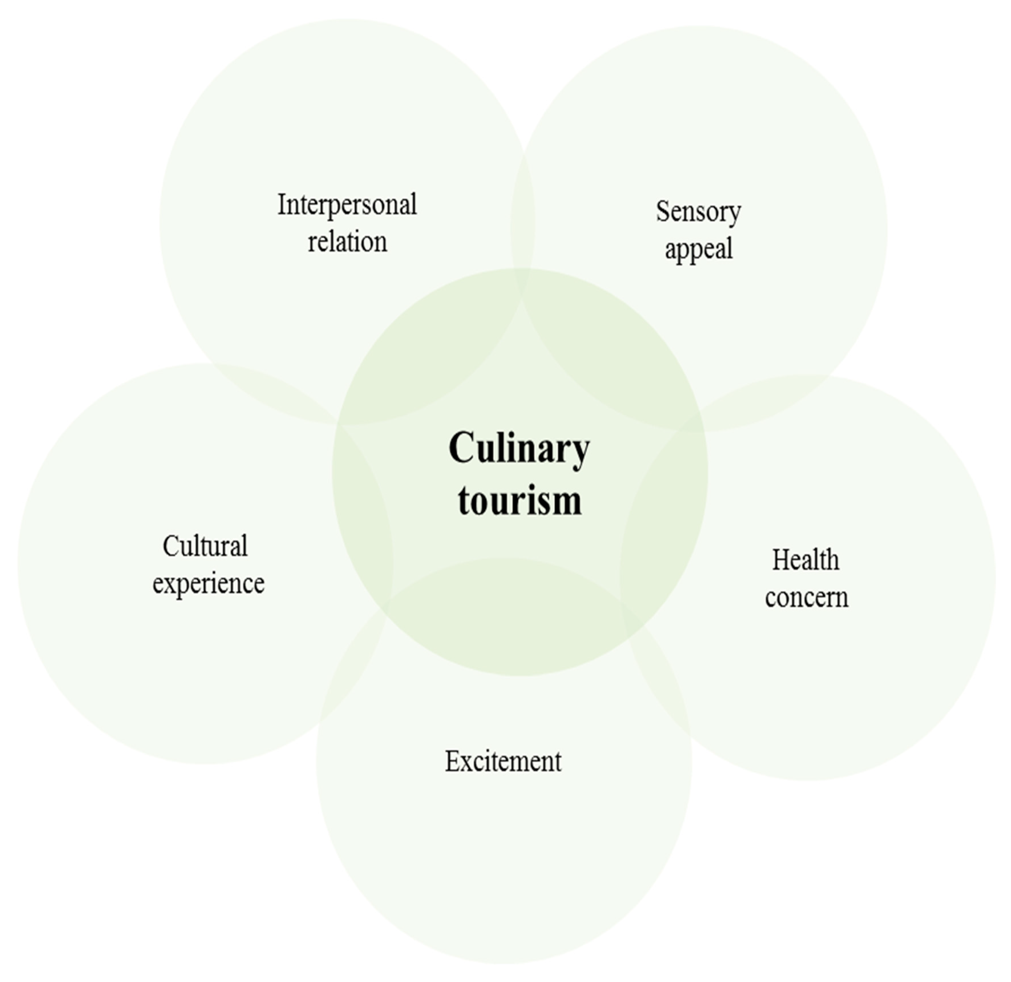 Sustainability 11 04588 g001
