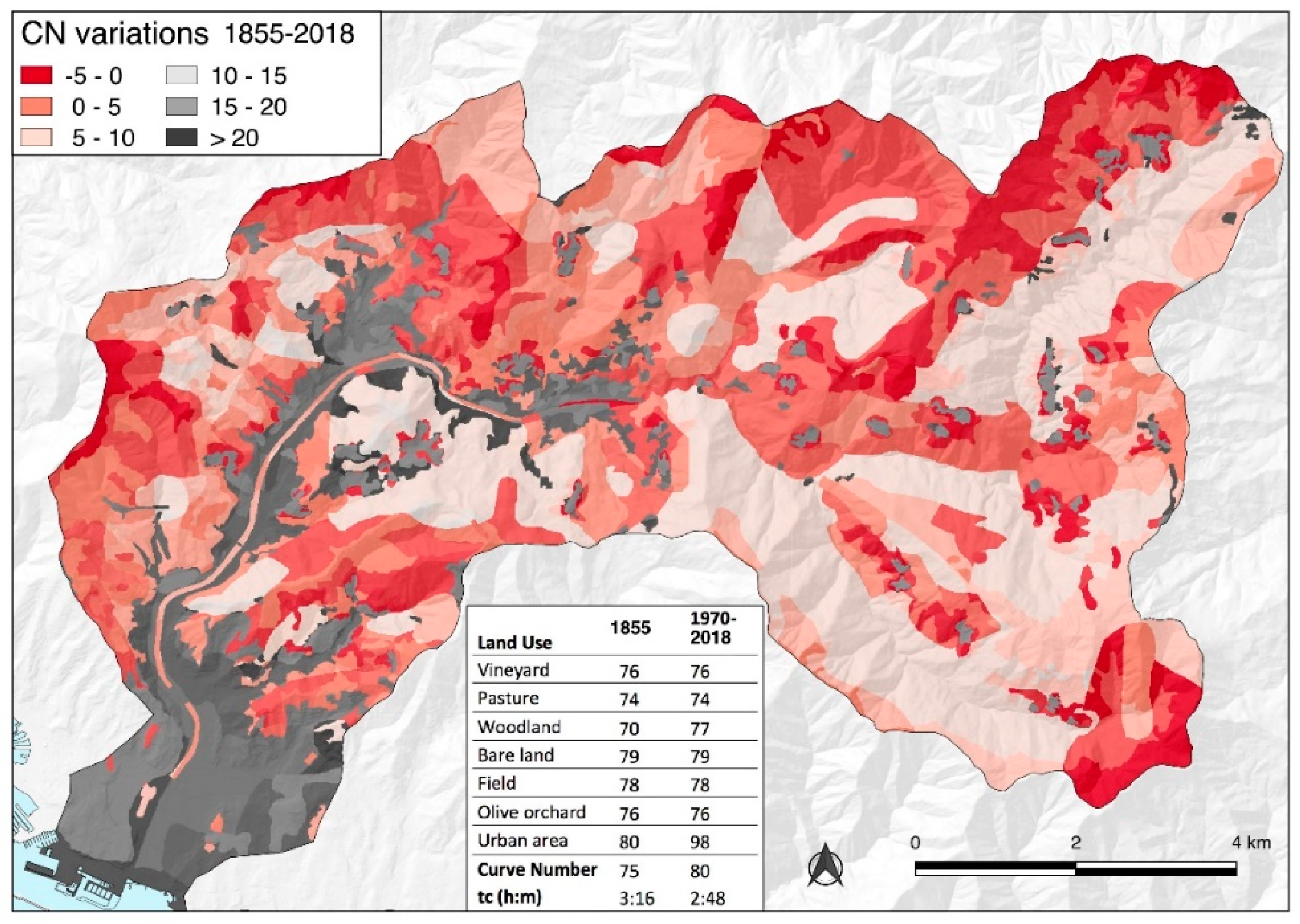 Sustainability 11 04594 g005