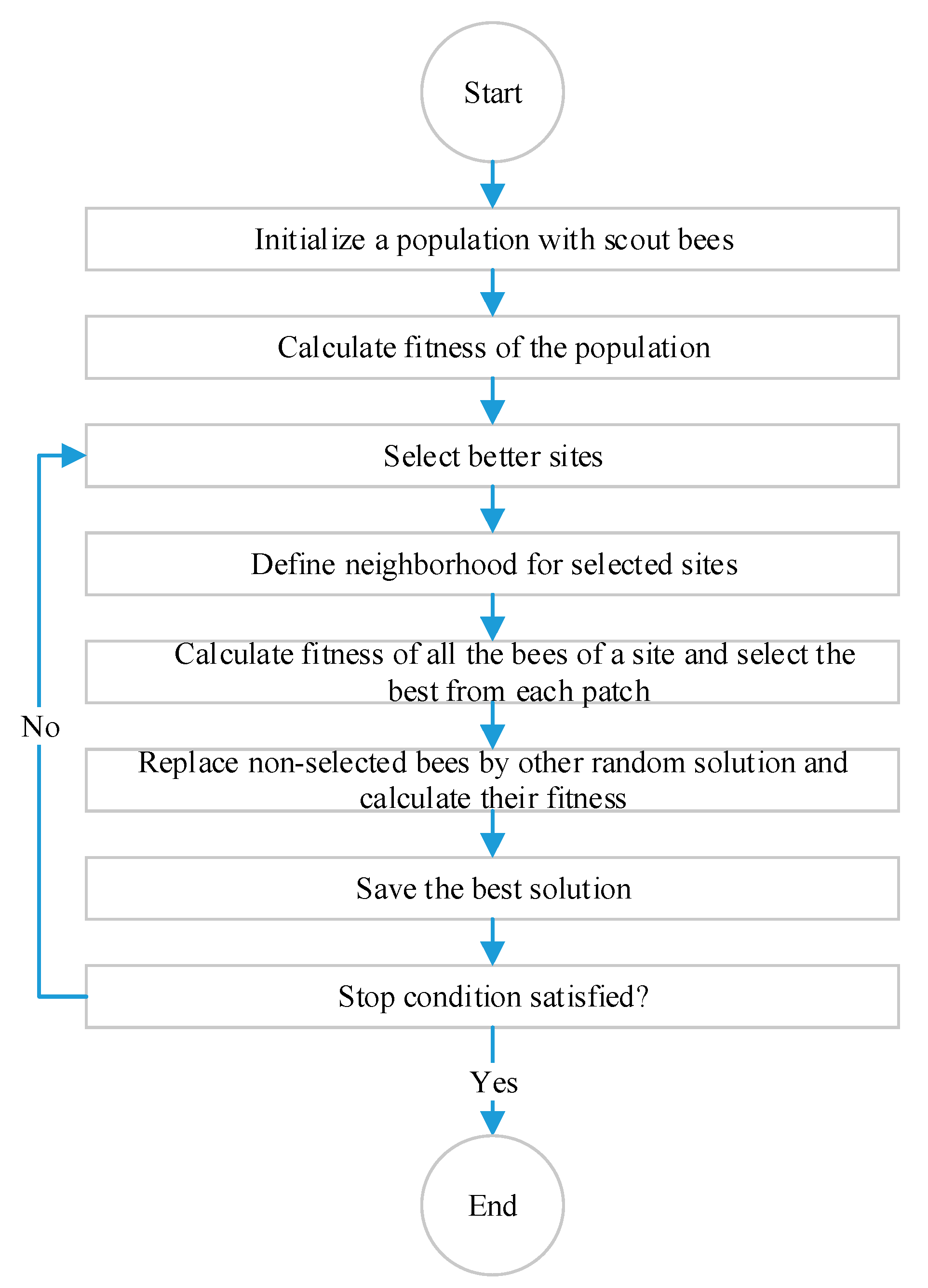 Sustainability 11 04595 g002