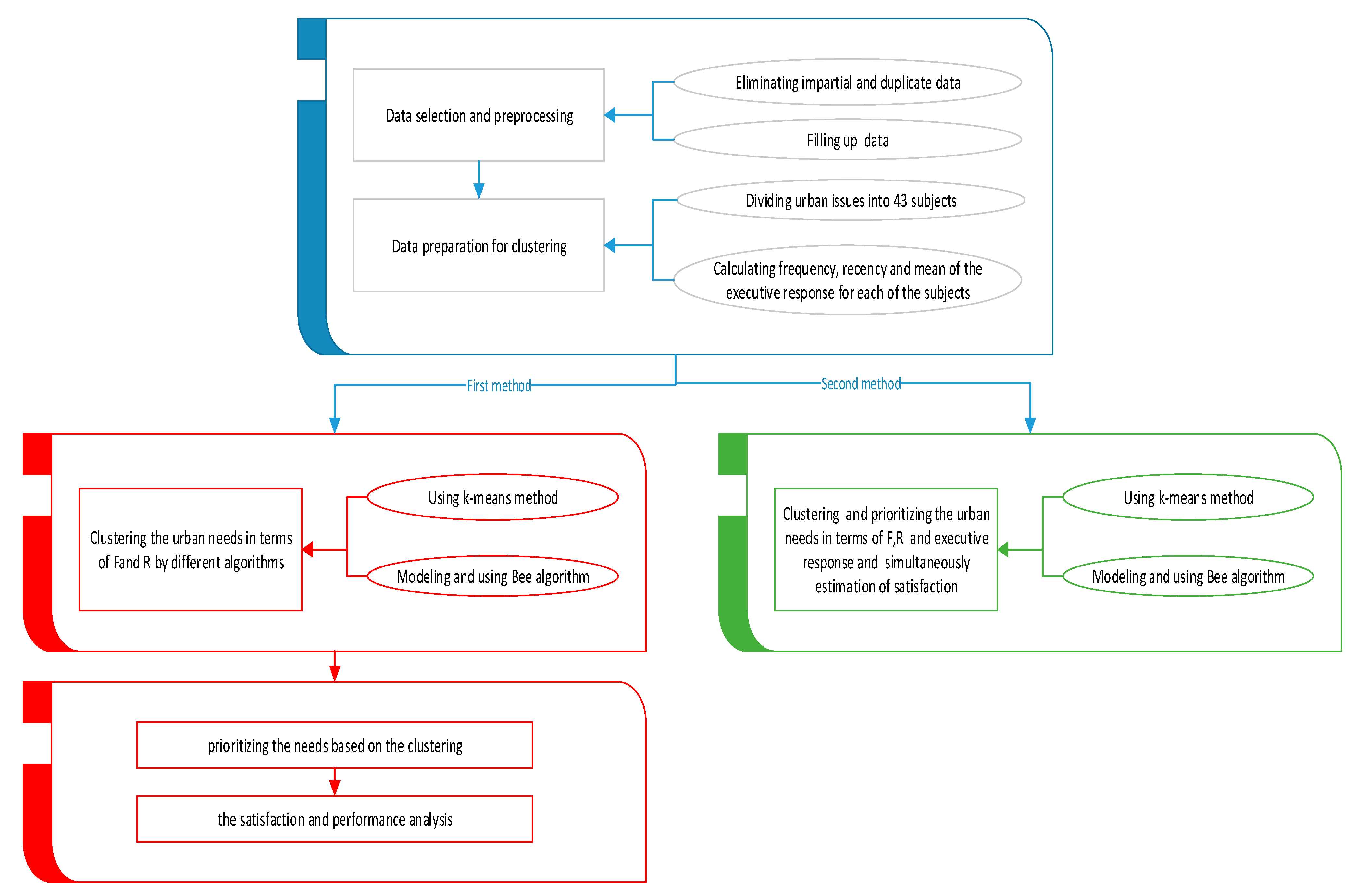 Sustainability 11 04595 g003