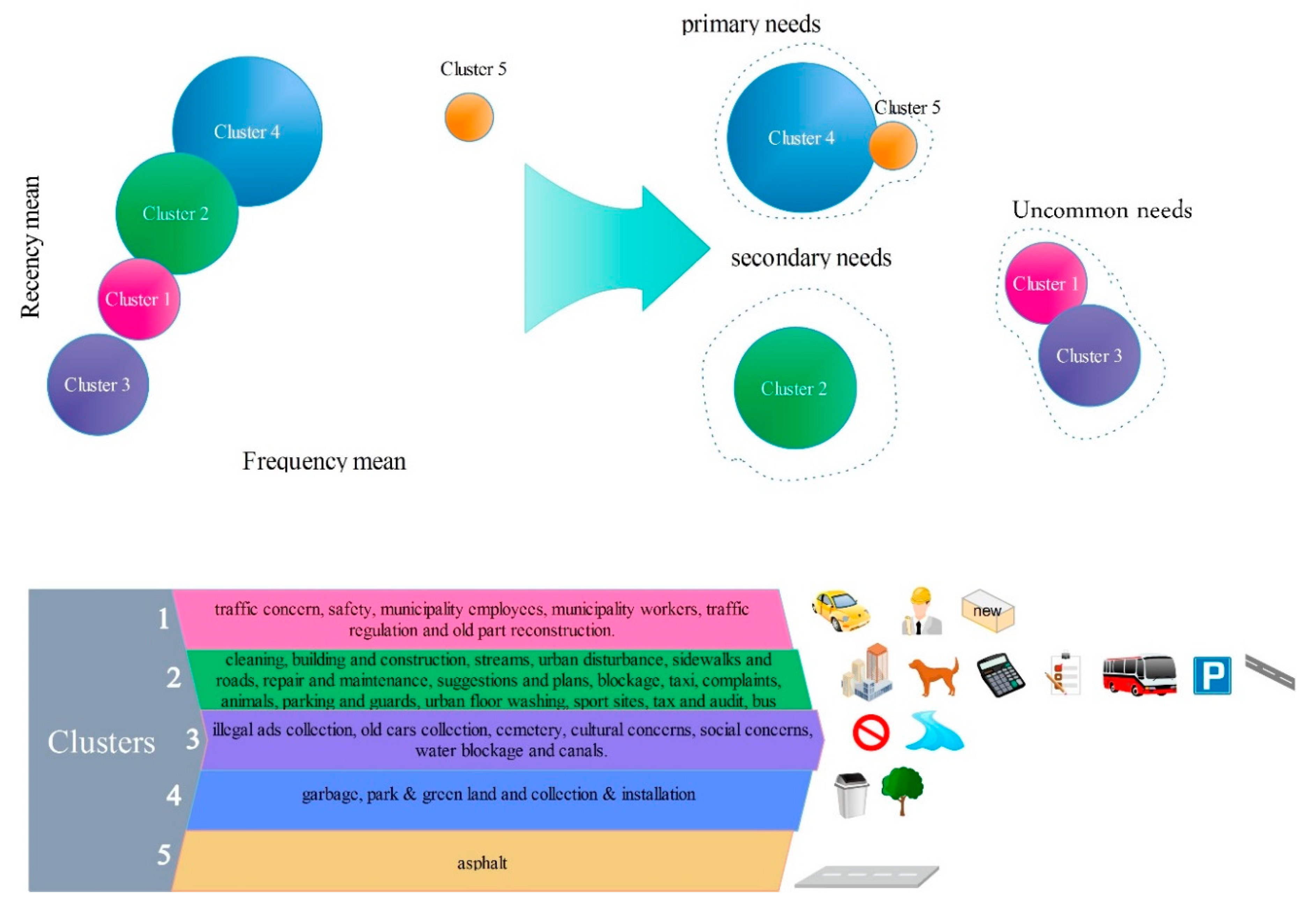 Sustainability 11 04595 g004